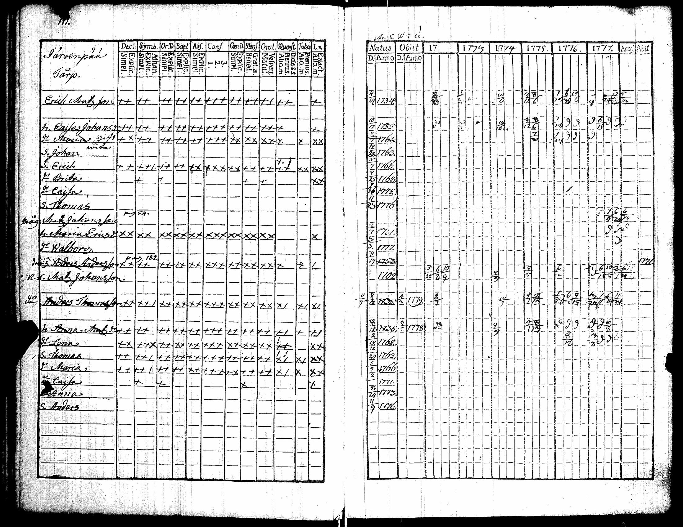 [ ../kirjat/Kirkonkirjat/kiikka/rippikirja_1772-1777_jk821/kuvat/117.jpg ]