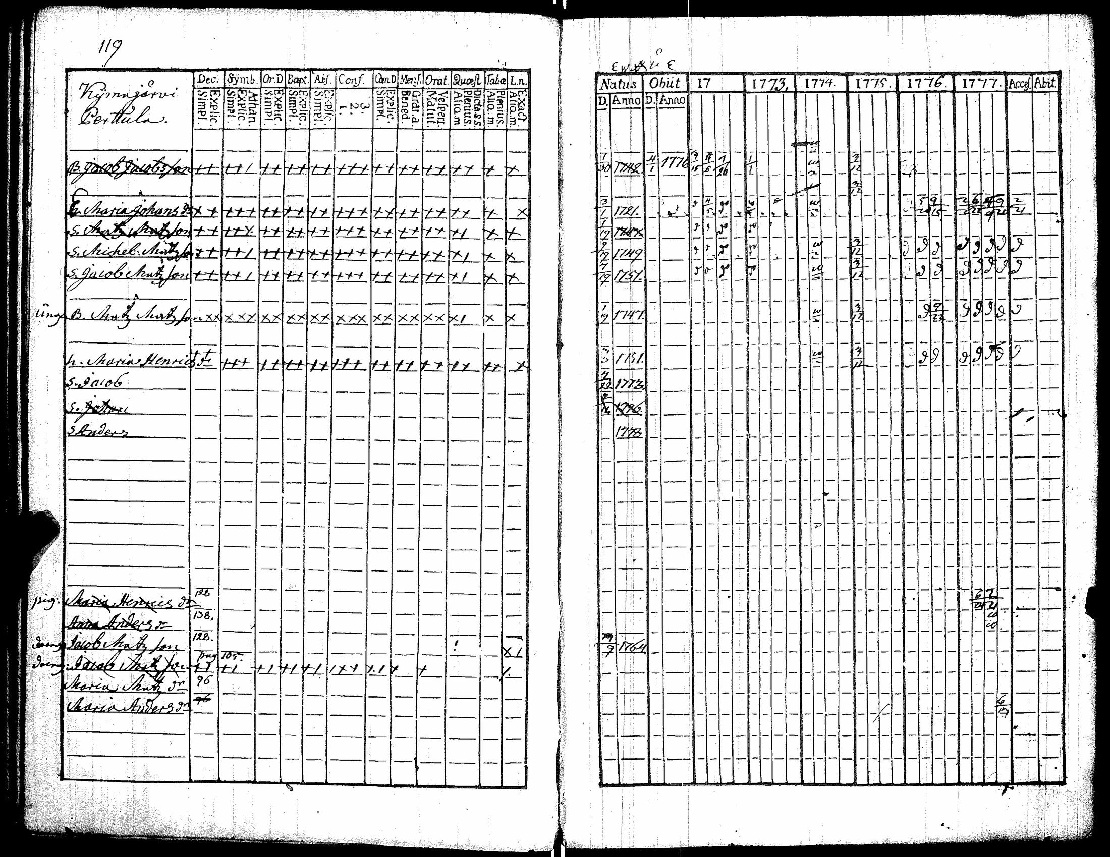 [ ../kirjat/Kirkonkirjat/kiikka/rippikirja_1772-1777_jk821/kuvat/125.jpg ]