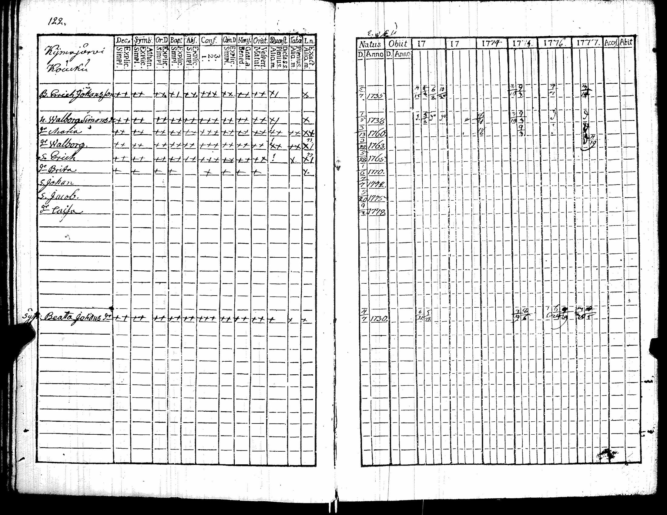 [ ../kirjat/Kirkonkirjat/kiikka/rippikirja_1772-1777_jk821/kuvat/128.jpg ]