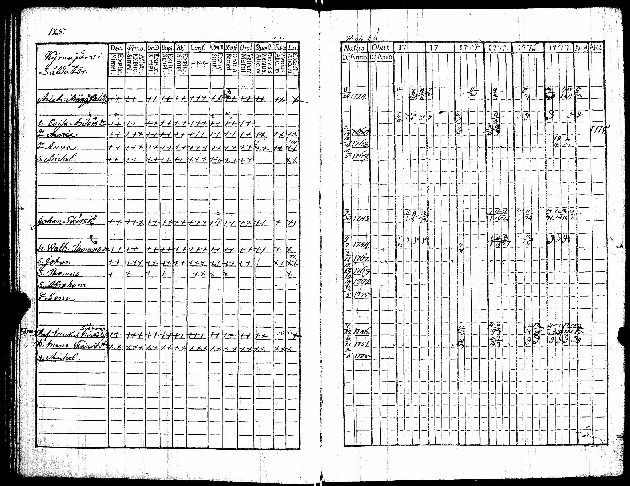 [ ../kirjat/Kirkonkirjat/kiikka/rippikirja_1772-1777_jk821/kuvat/131.jpg ]