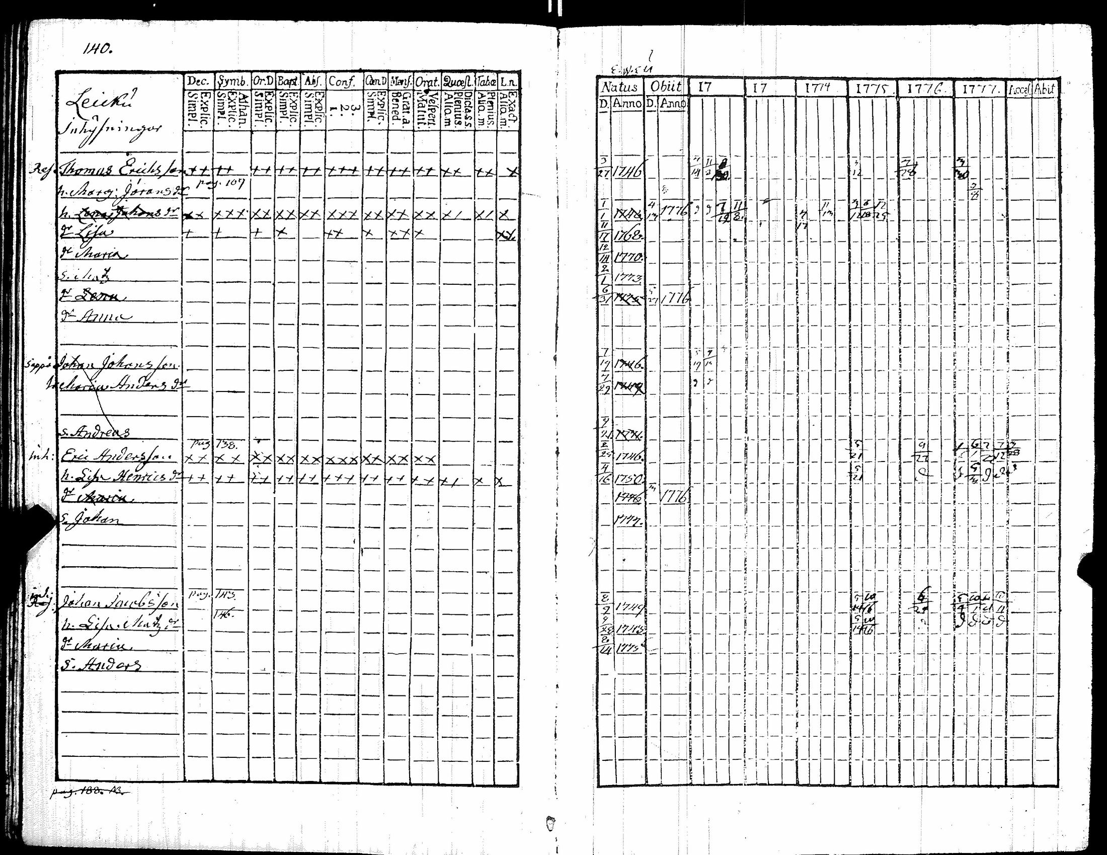[ ../kirjat/Kirkonkirjat/kiikka/rippikirja_1772-1777_jk821/kuvat/146.jpg ]