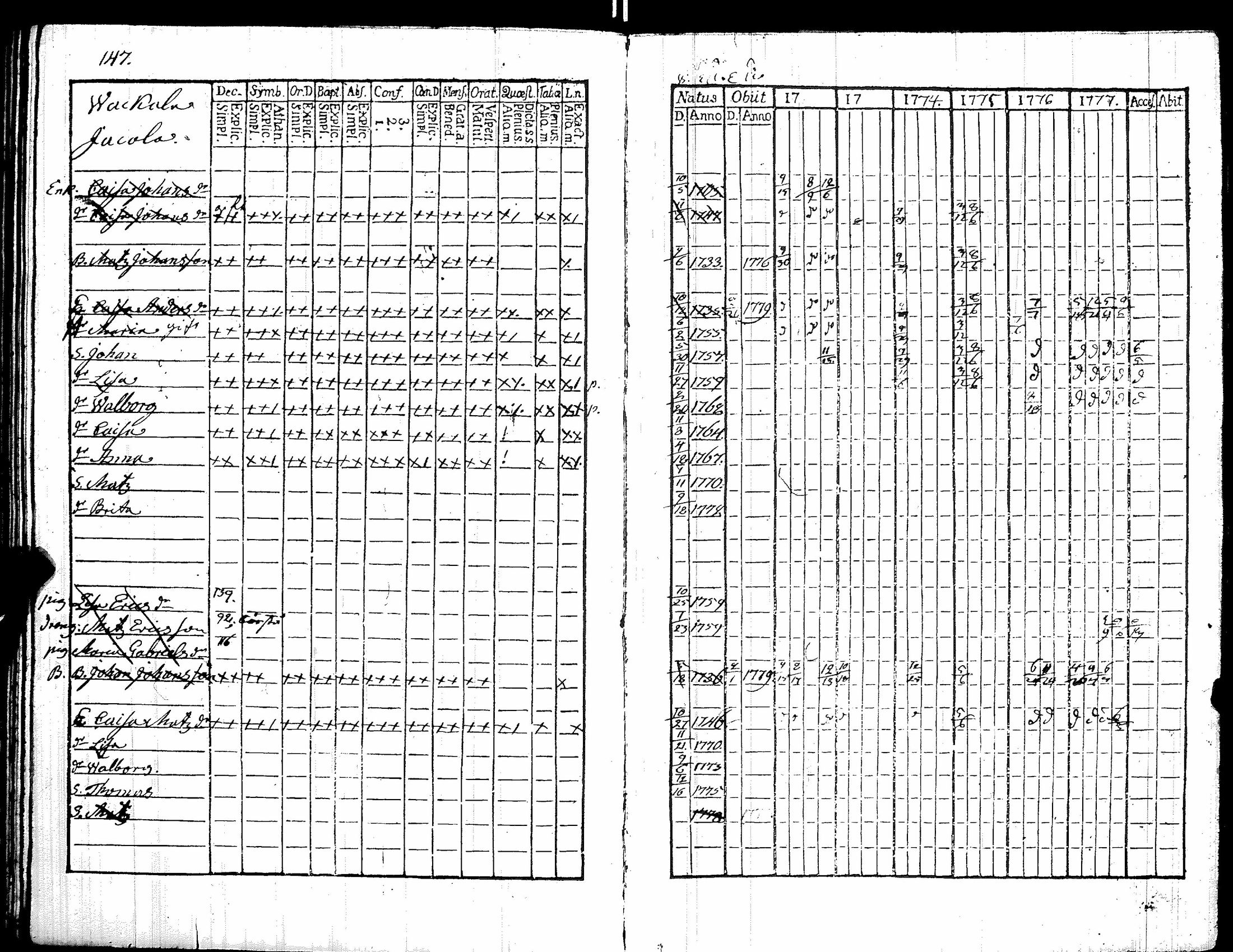 [ ../kirjat/Kirkonkirjat/kiikka/rippikirja_1772-1777_jk821/kuvat/153.jpg ]
