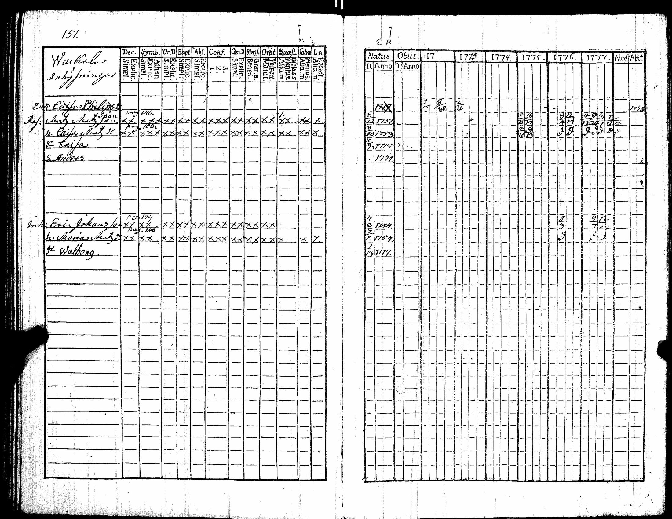 [ ../kirjat/Kirkonkirjat/kiikka/rippikirja_1772-1777_jk821/kuvat/157.jpg ]