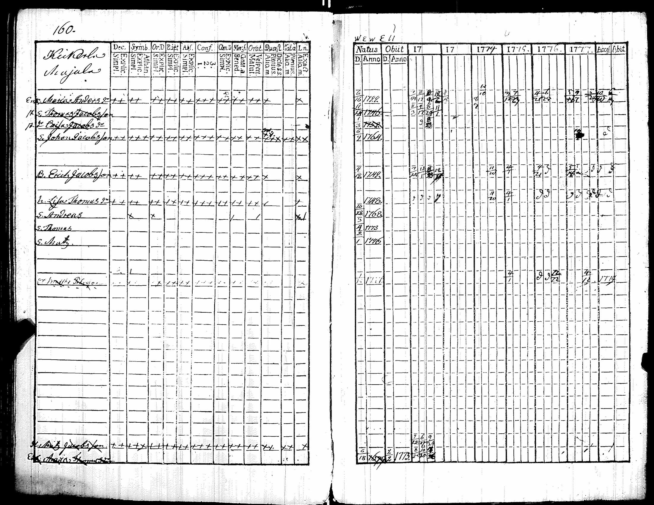 [ ../kirjat/Kirkonkirjat/kiikka/rippikirja_1772-1777_jk821/kuvat/166.jpg ]