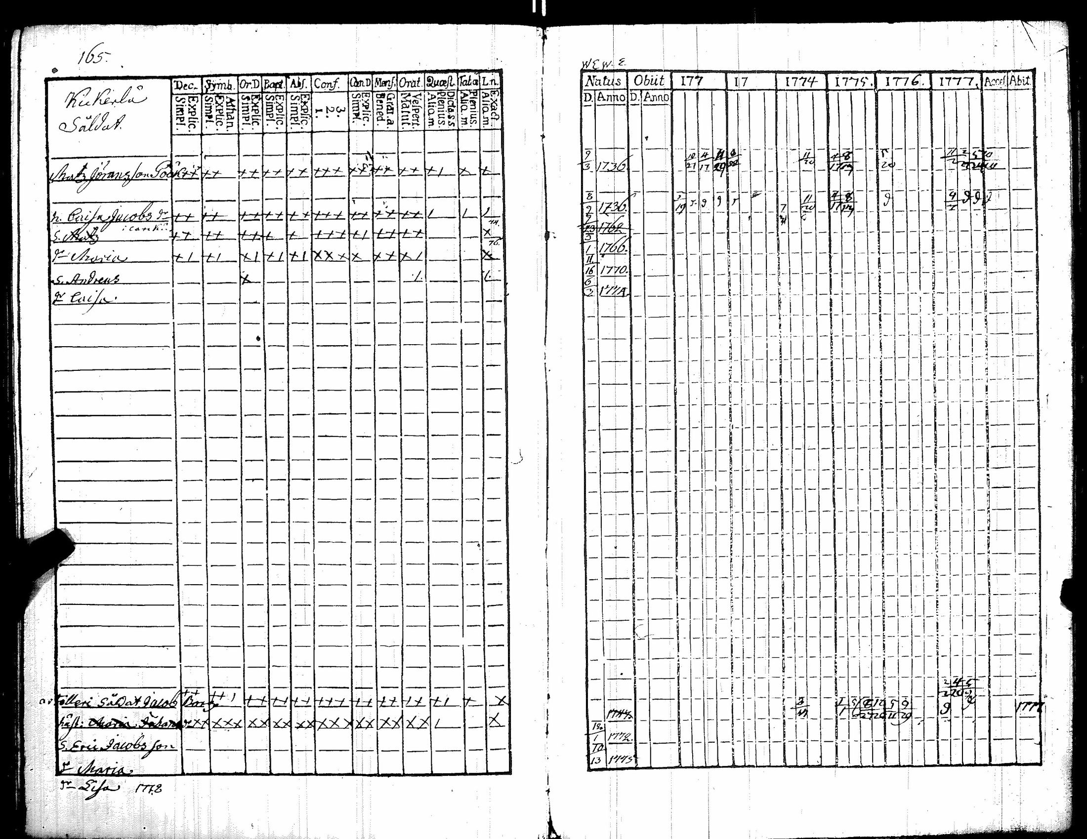 [ ../kirjat/Kirkonkirjat/kiikka/rippikirja_1772-1777_jk821/kuvat/171.jpg ]