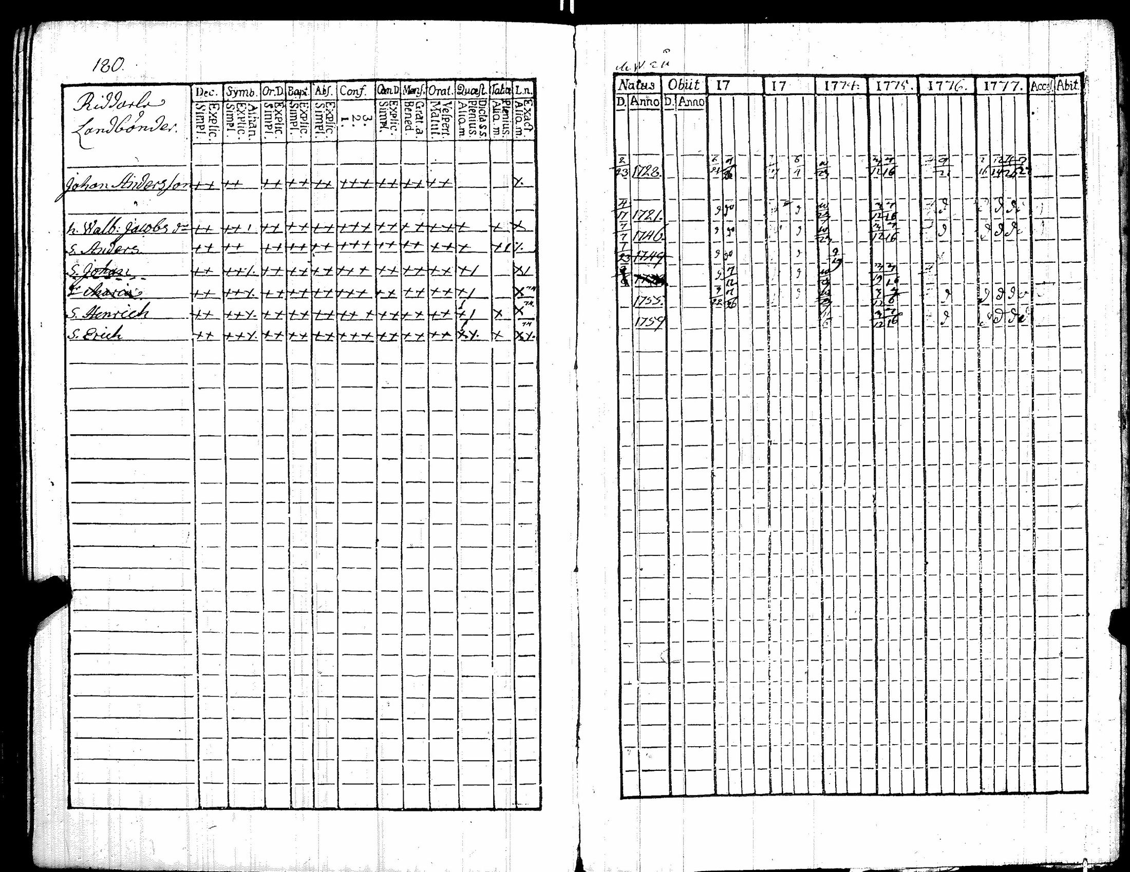 [ ../kirjat/Kirkonkirjat/kiikka/rippikirja_1772-1777_jk821/kuvat/186.jpg ]