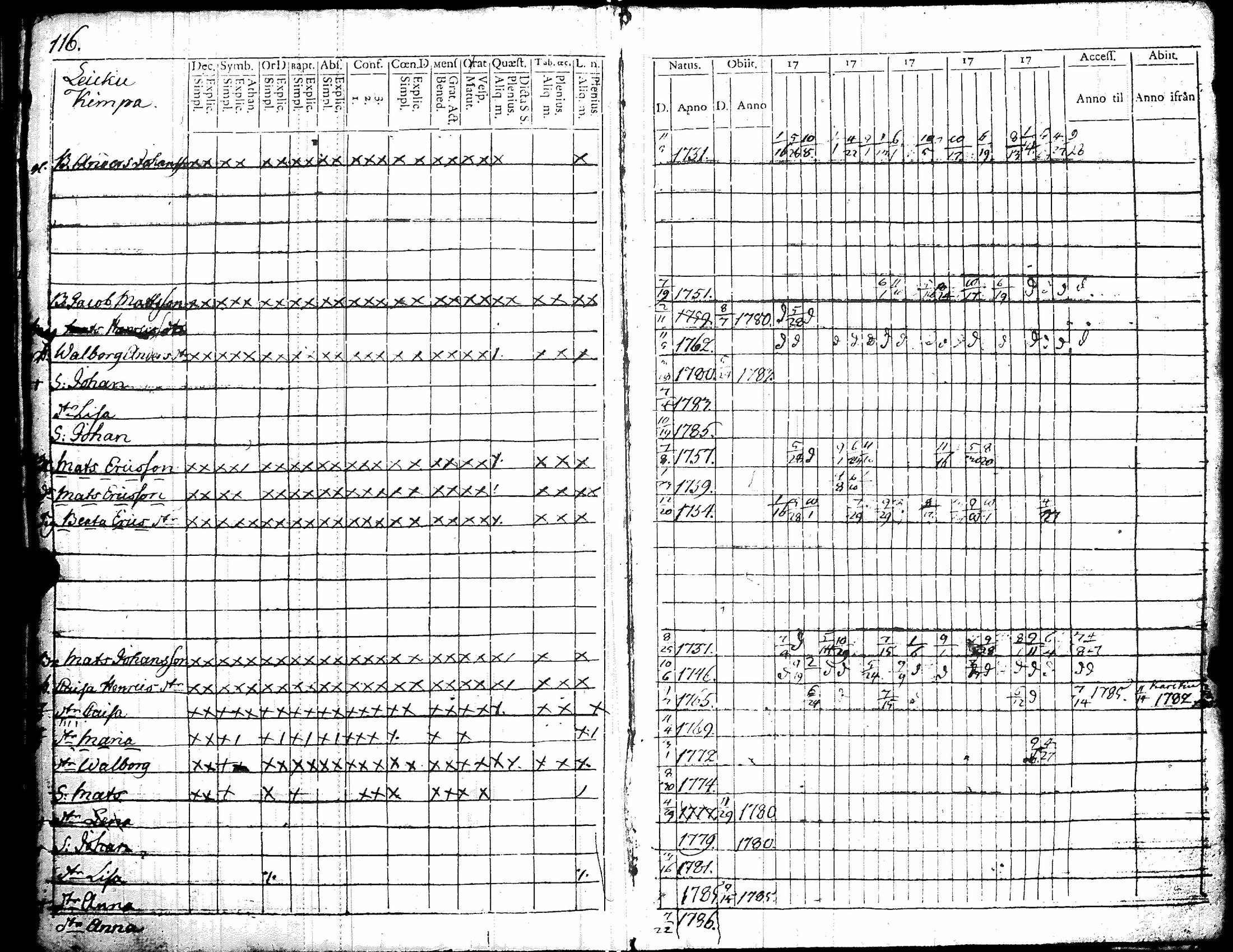 [ ../kirjat/Kirkonkirjat/kiikka/rippikirja_1779-1787_jk821/kuvat/124.jpg ]