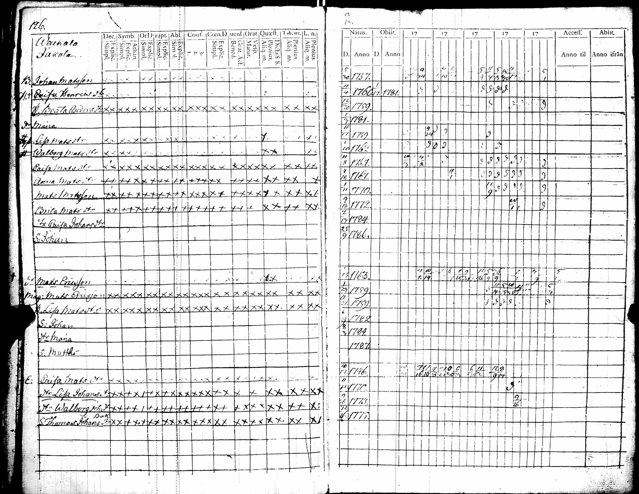 [ ../kirjat/Kirkonkirjat/kiikka/rippikirja_1779-1787_jk821/kuvat/134.jpg ]