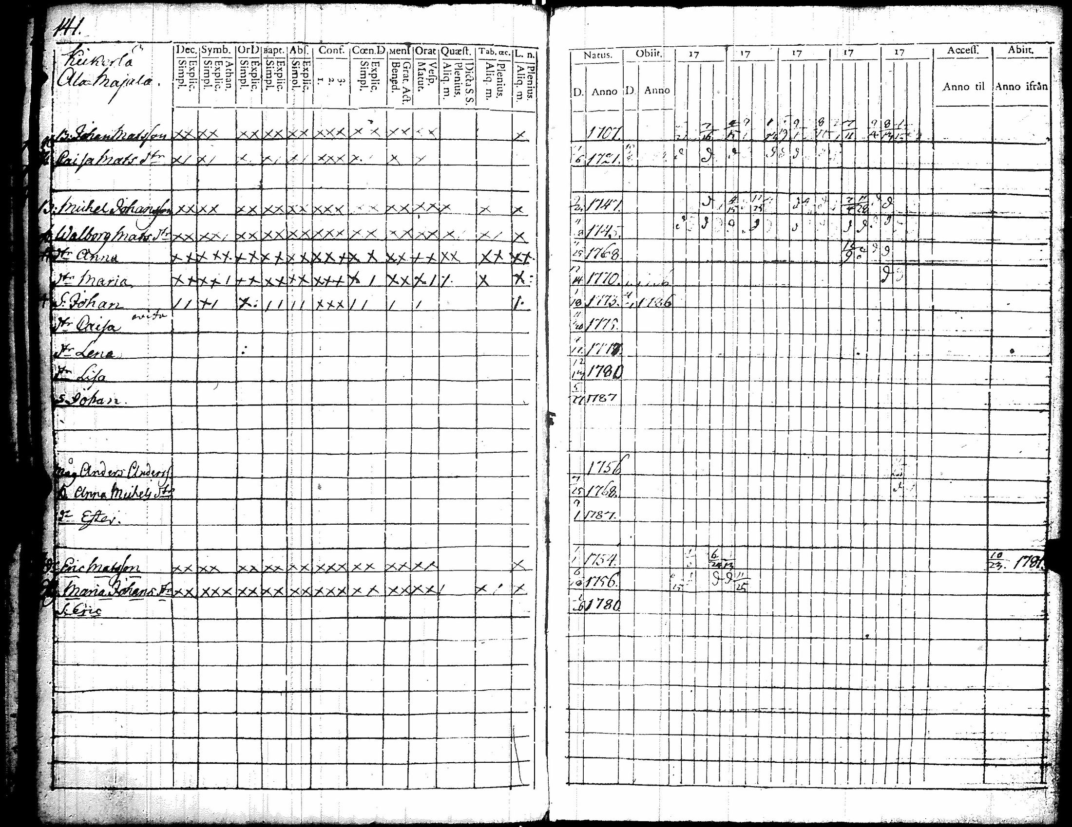 [ ../kirjat/Kirkonkirjat/kiikka/rippikirja_1779-1787_jk821/kuvat/149.jpg ]