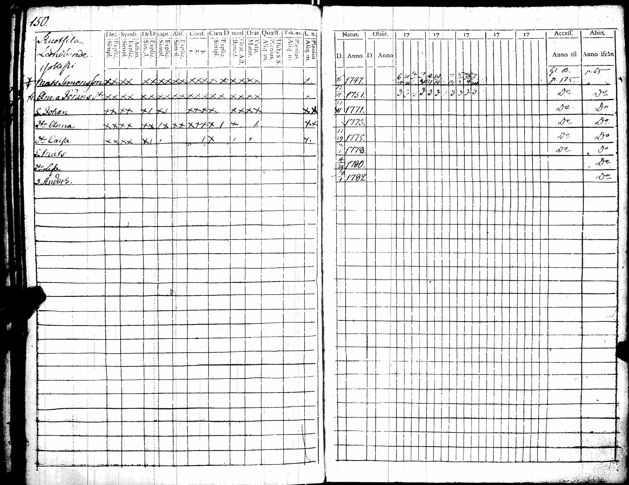 [ ../kirjat/Kirkonkirjat/kiikka/rippikirja_1779-1787_jk821/kuvat/158.jpg ]