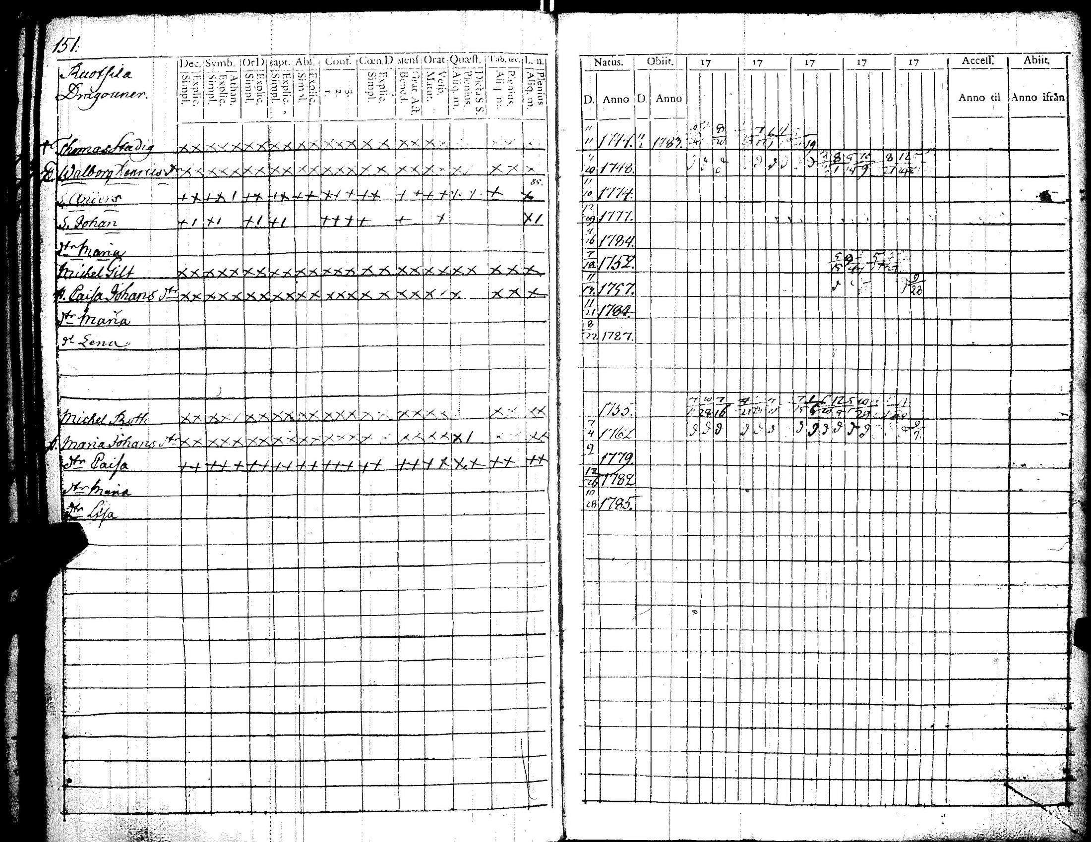 [ ../kirjat/Kirkonkirjat/kiikka/rippikirja_1779-1787_jk821/kuvat/159.jpg ]