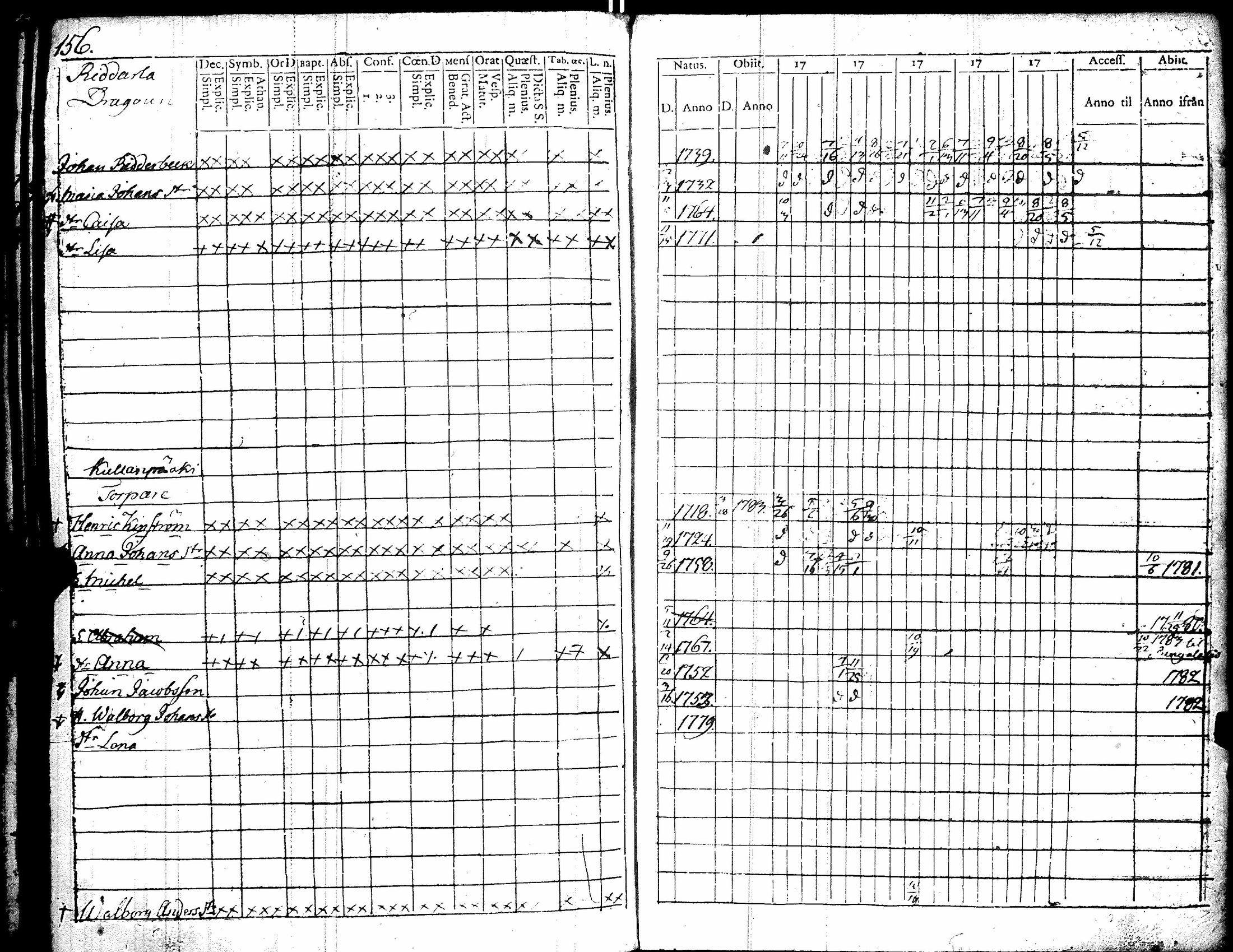 [ ../kirjat/Kirkonkirjat/kiikka/rippikirja_1779-1787_jk821/kuvat/164.jpg ]