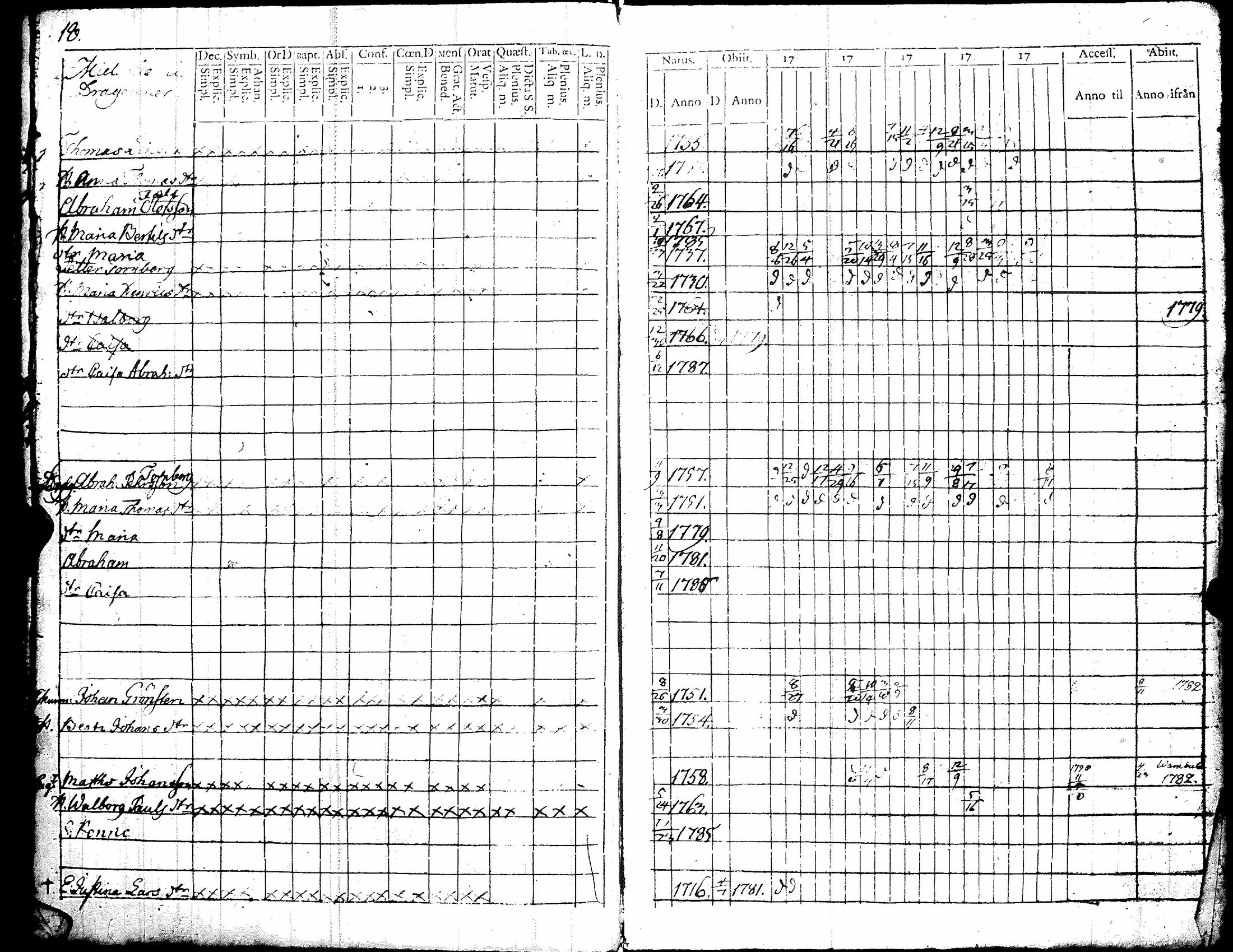 [ ../kirjat/Kirkonkirjat/kiikka/rippikirja_1779-1787_jk821/kuvat/24.jpg ]