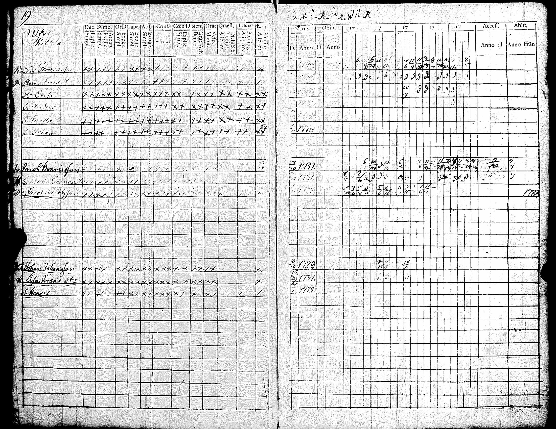 [ ../kirjat/Kirkonkirjat/kiikka/rippikirja_1779-1787_jk821/kuvat/25.jpg ]