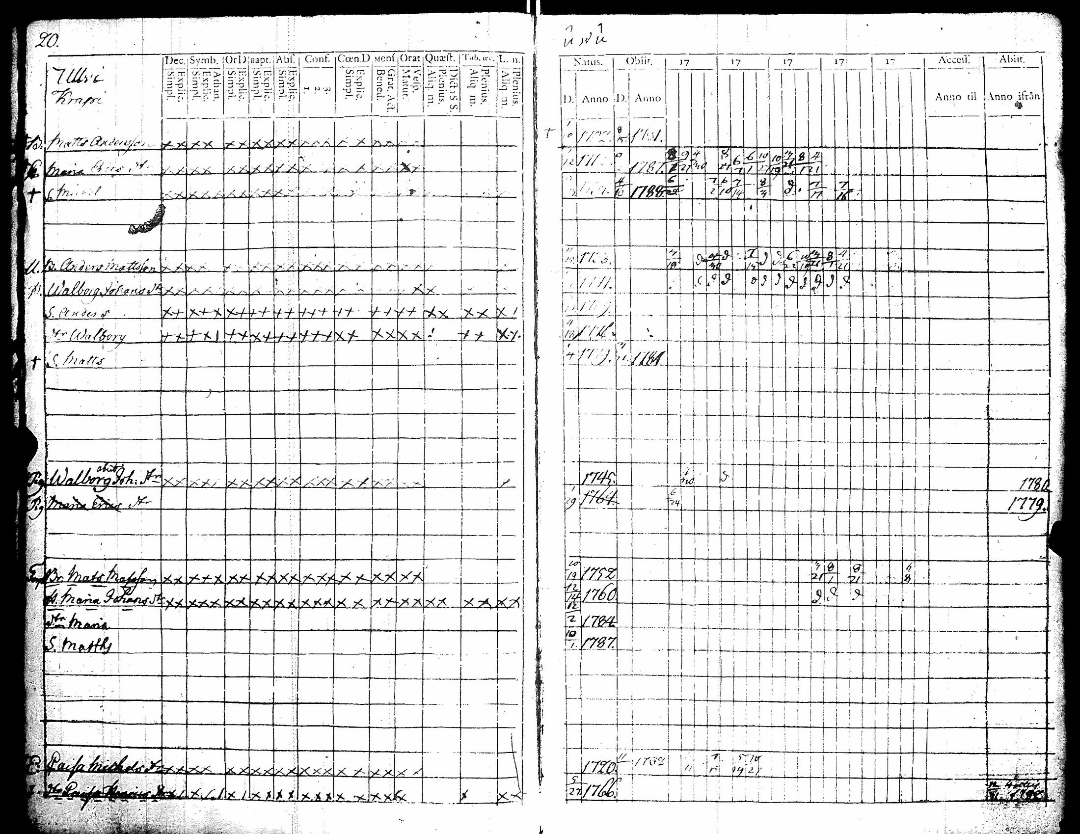 [ ../kirjat/Kirkonkirjat/kiikka/rippikirja_1779-1787_jk821/kuvat/26.jpg ]