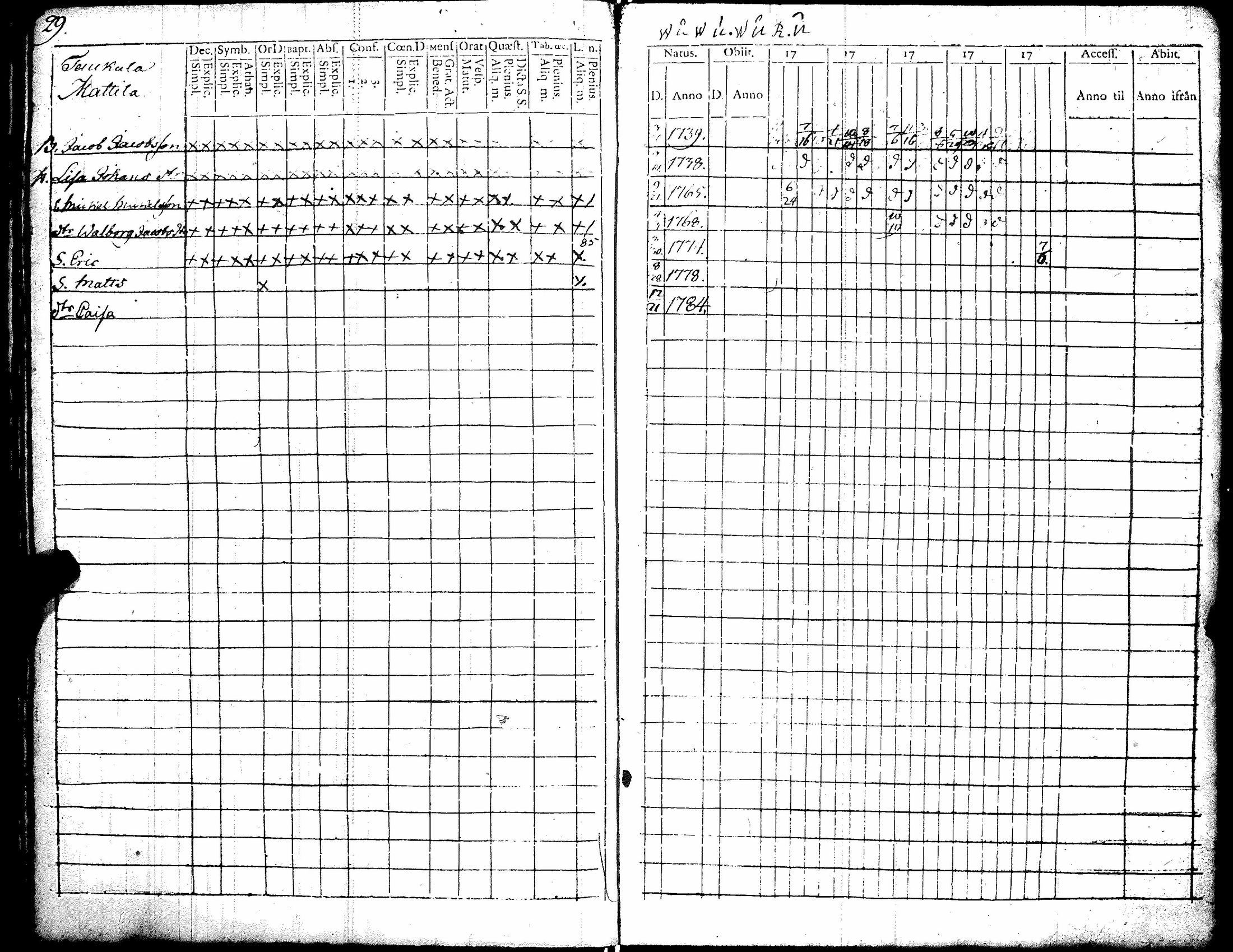 [ ../kirjat/Kirkonkirjat/kiikka/rippikirja_1779-1787_jk821/kuvat/35.jpg ]