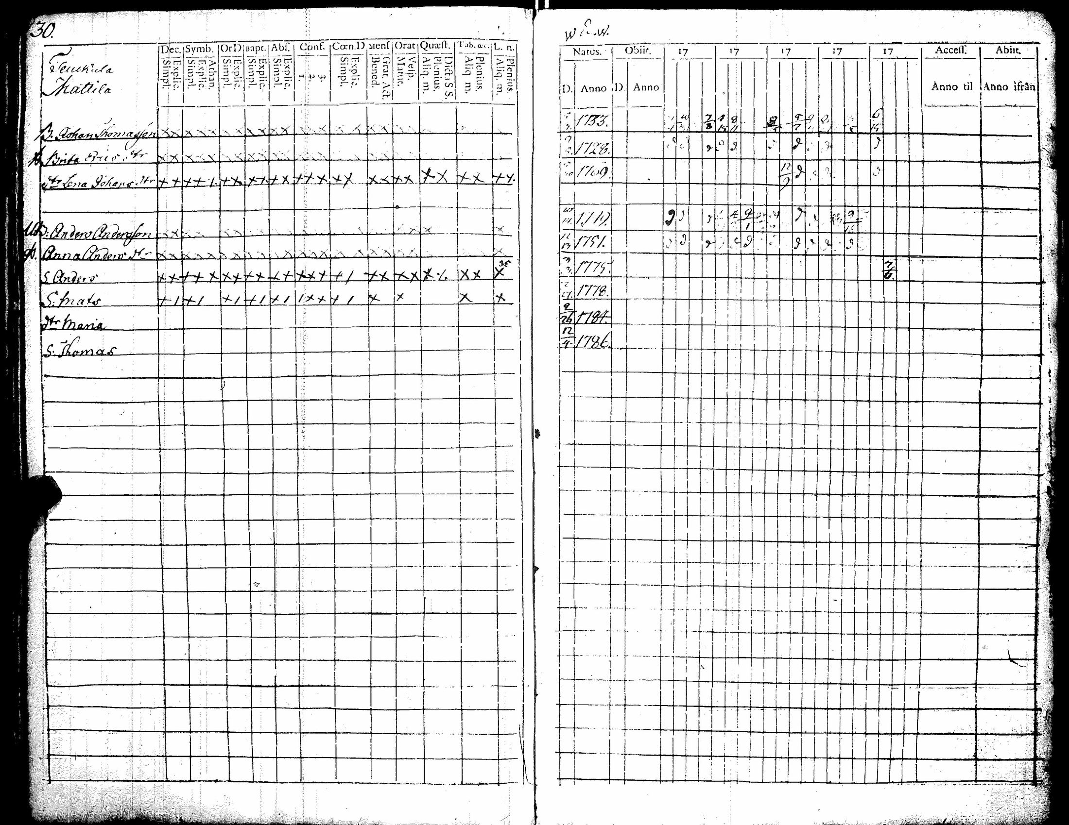 [ ../kirjat/Kirkonkirjat/kiikka/rippikirja_1779-1787_jk821/kuvat/36.jpg ]