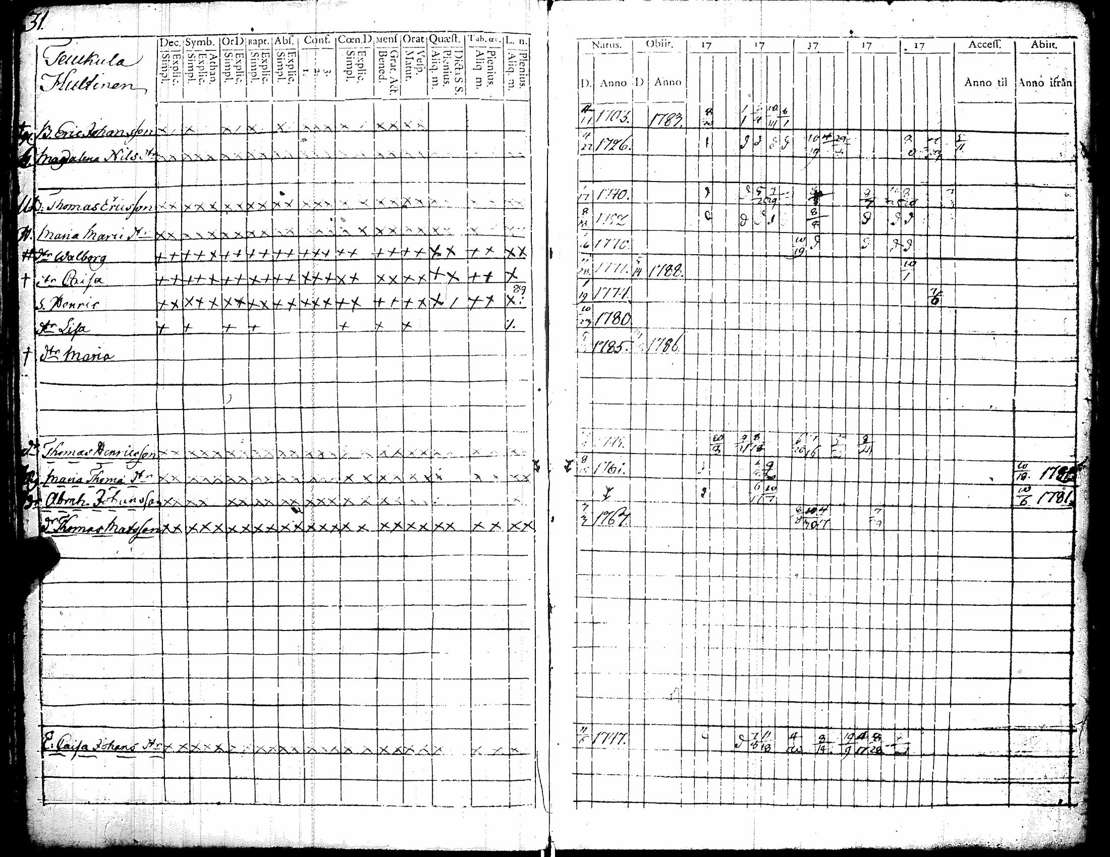 [ ../kirjat/Kirkonkirjat/kiikka/rippikirja_1779-1787_jk821/kuvat/37.jpg ]