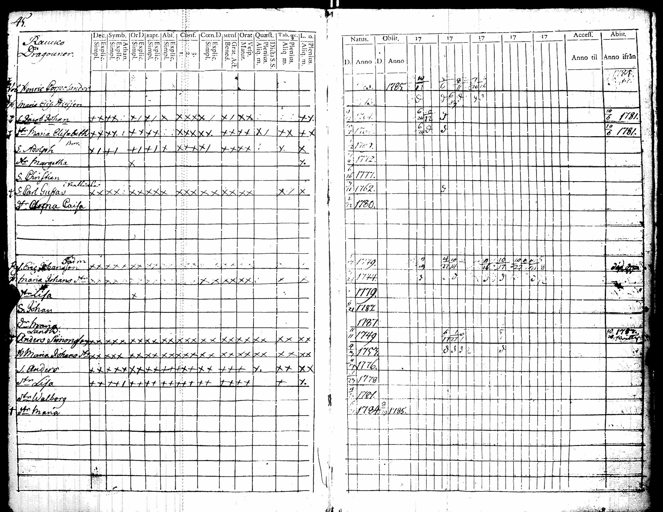 [ ../kirjat/Kirkonkirjat/kiikka/rippikirja_1779-1787_jk821/kuvat/53.jpg ]