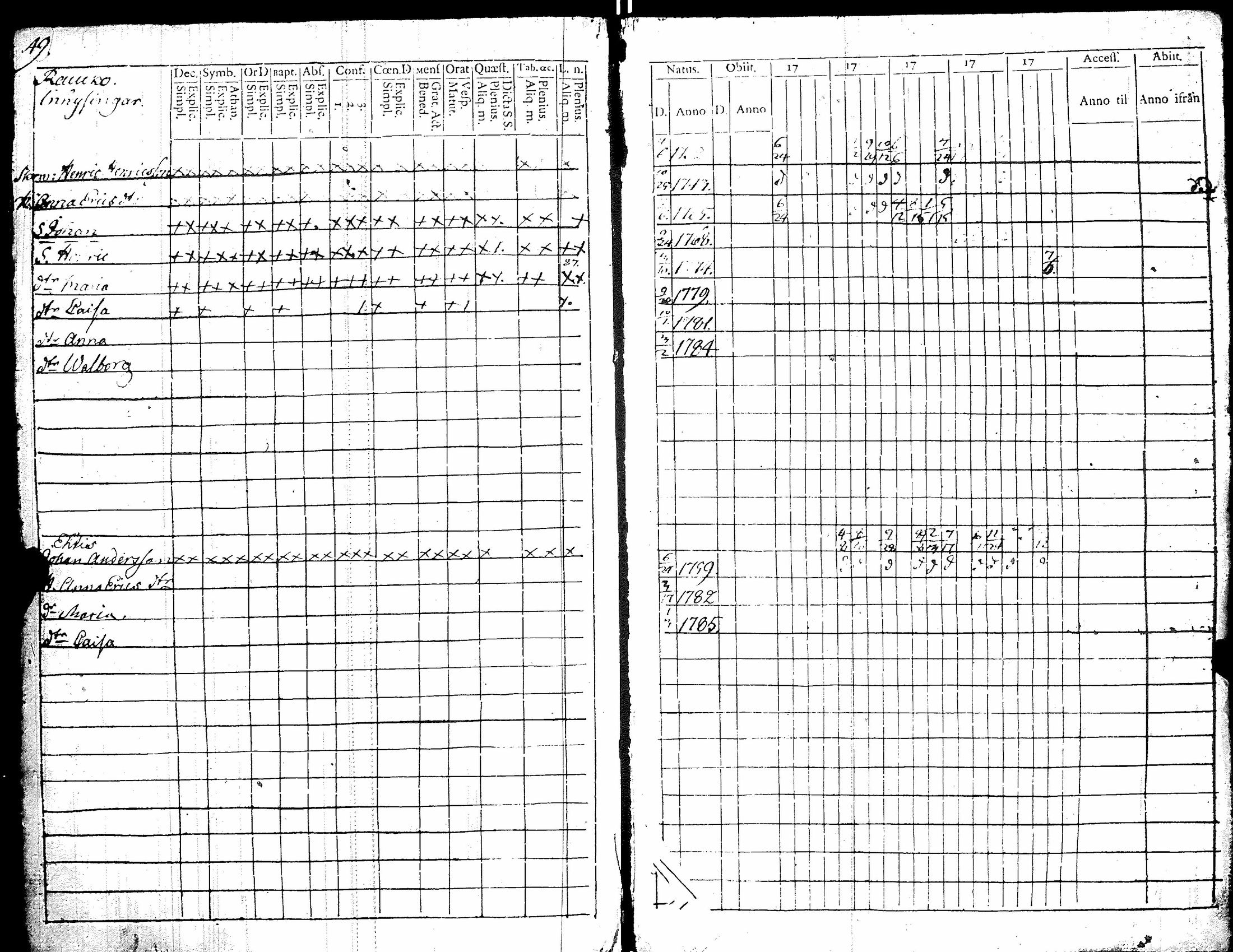 [ ../kirjat/Kirkonkirjat/kiikka/rippikirja_1779-1787_jk821/kuvat/57.jpg ]