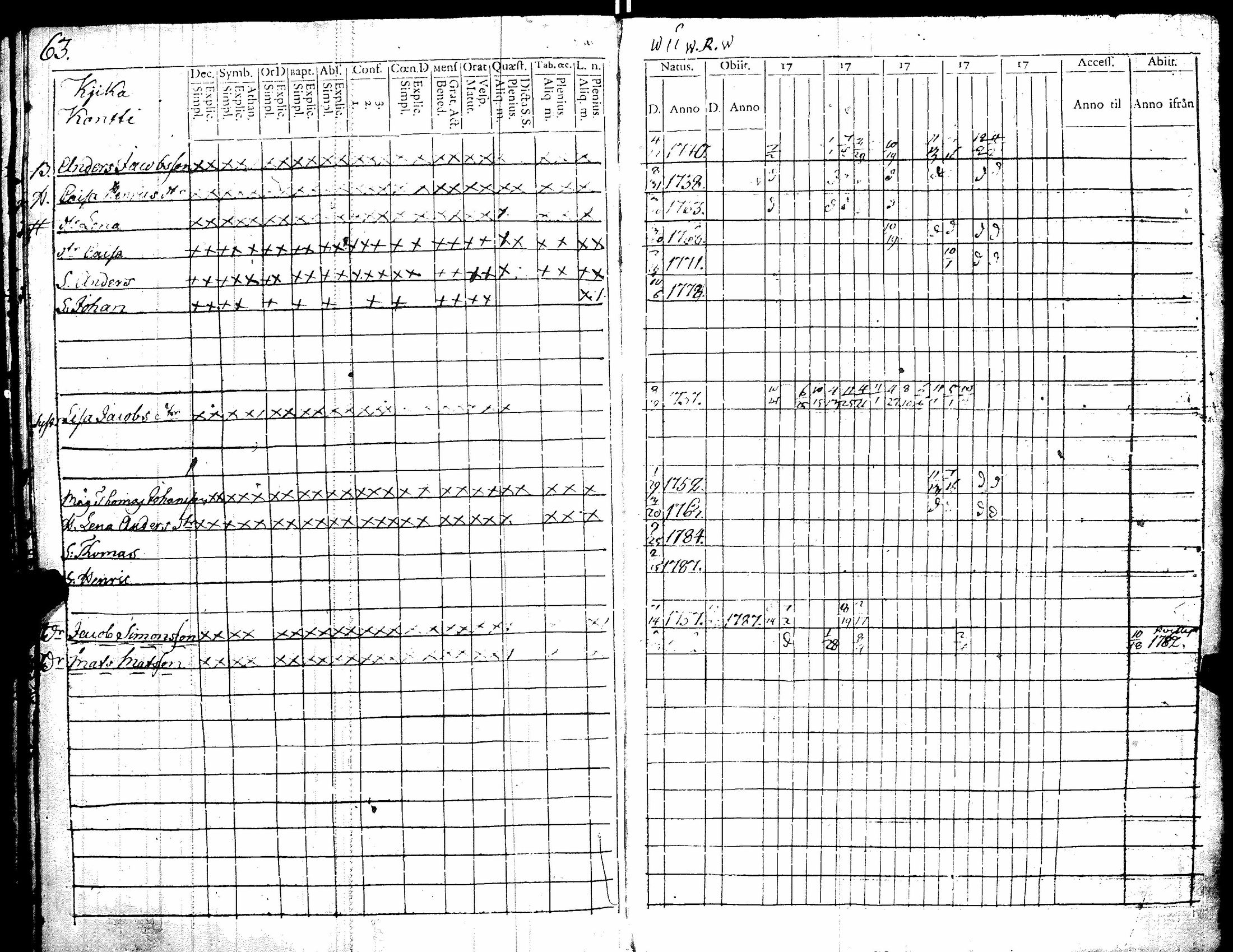 [ ../kirjat/Kirkonkirjat/kiikka/rippikirja_1779-1787_jk821/kuvat/71.jpg ]