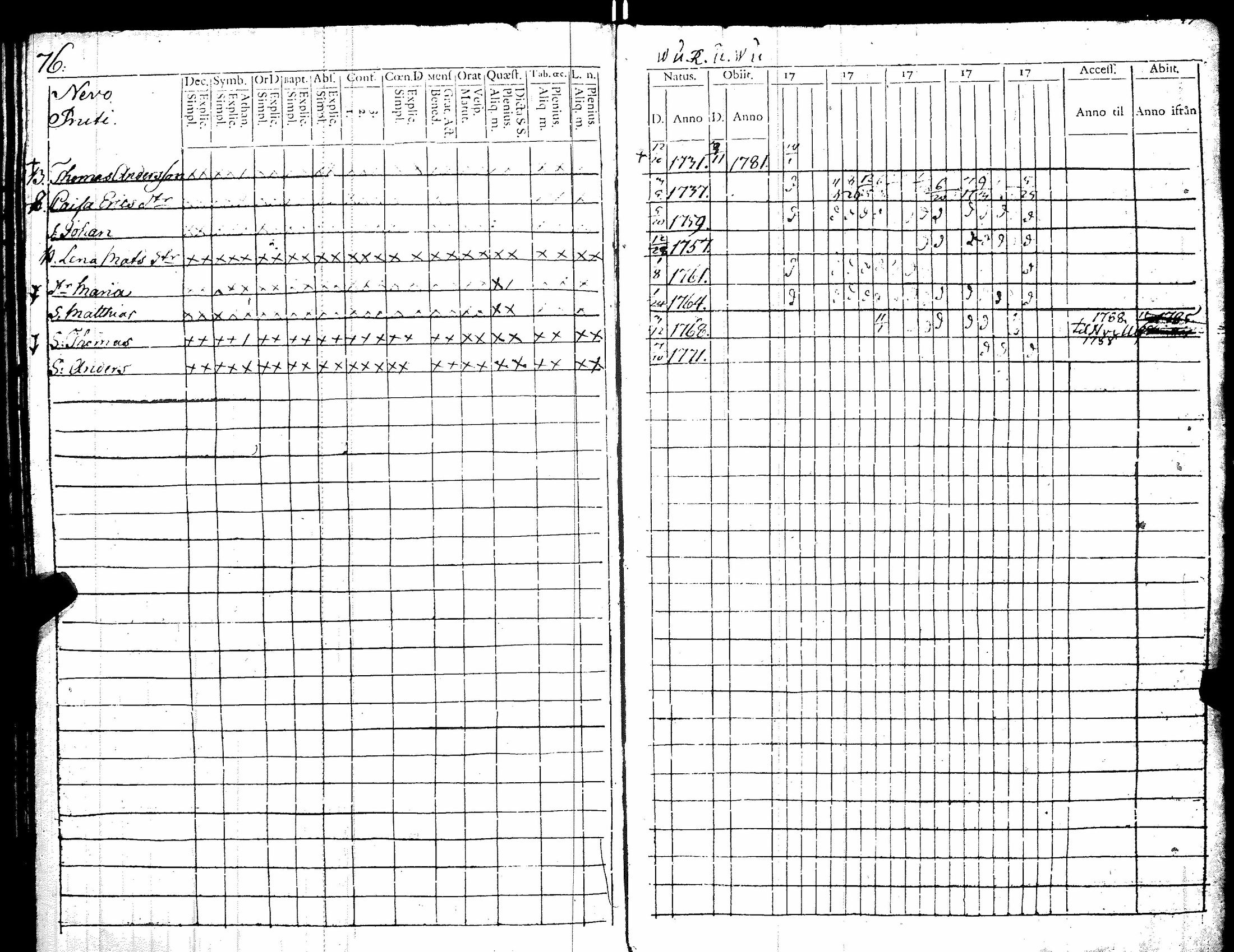 [ ../kirjat/Kirkonkirjat/kiikka/rippikirja_1779-1787_jk821/kuvat/84.jpg ]