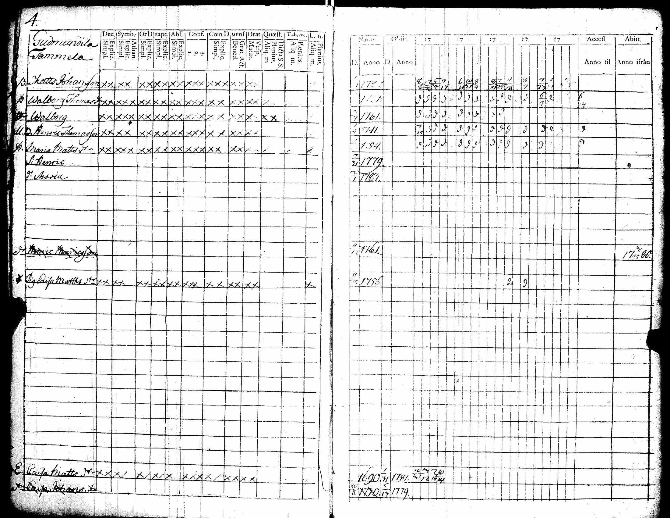 [ ../kirjat/Kirkonkirjat/kiikka/rippikirja_1779-1787_jk821/kuvat/9.jpg ]
