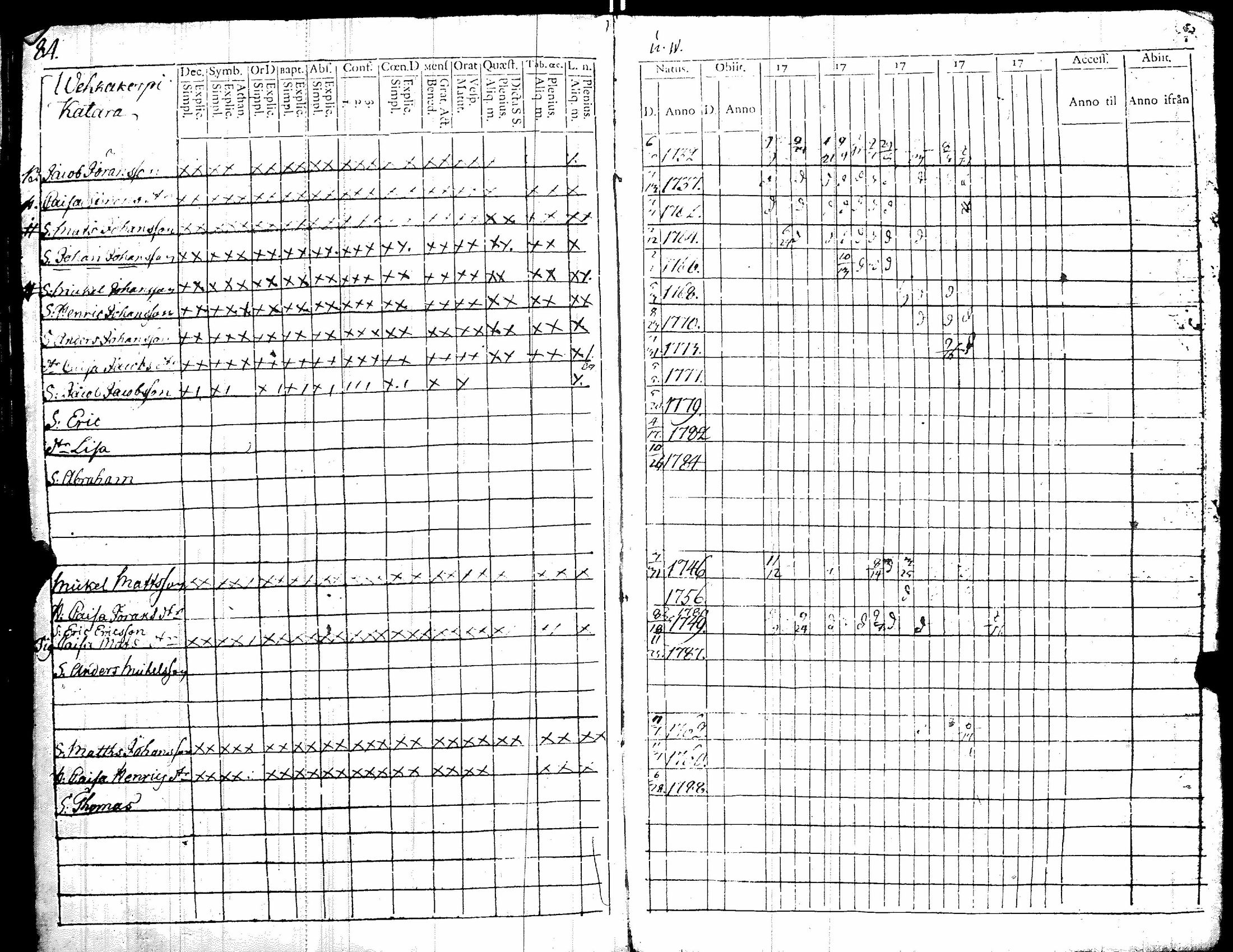 [ ../kirjat/Kirkonkirjat/kiikka/rippikirja_1779-1787_jk821/kuvat/92.jpg ]
