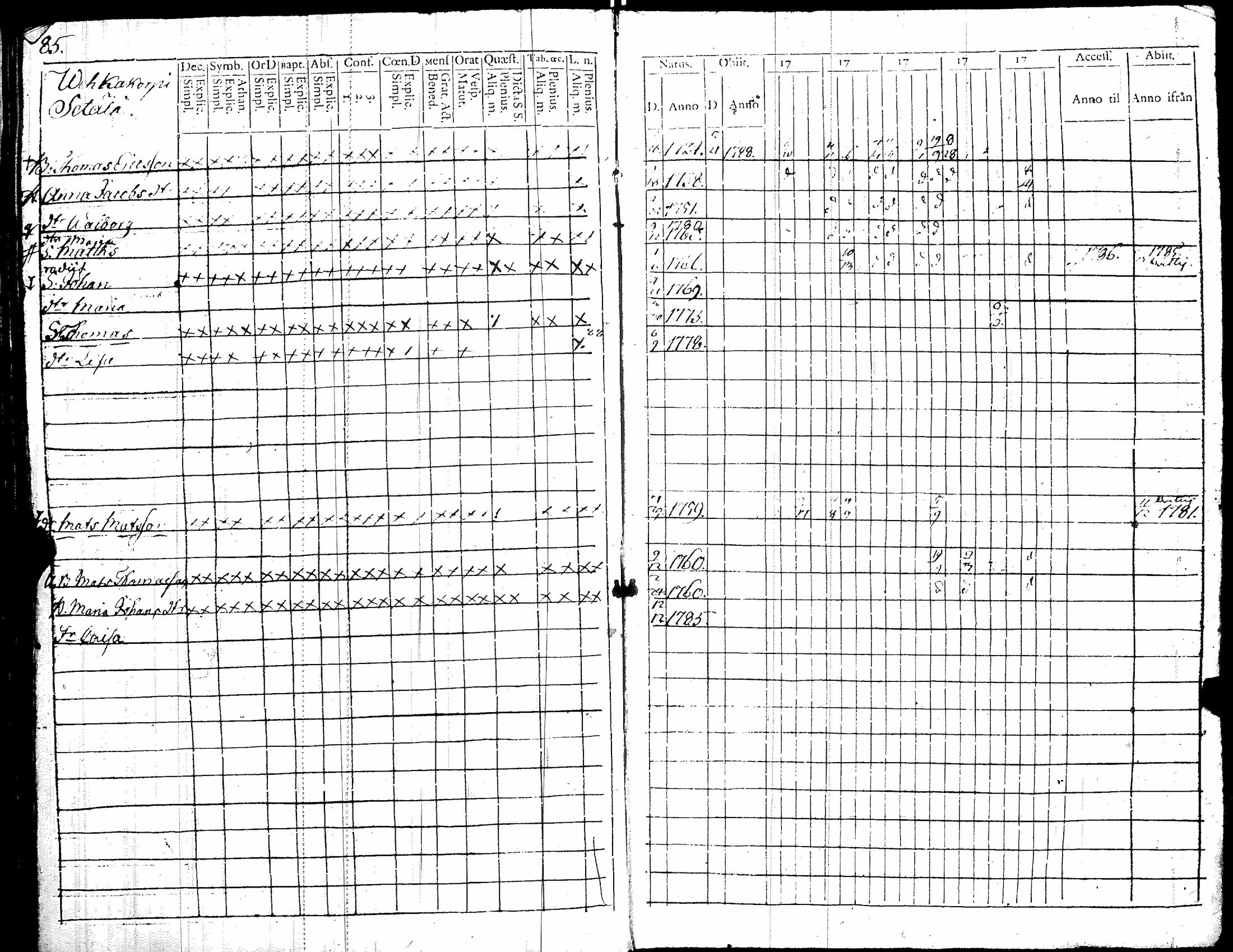 [ ../kirjat/Kirkonkirjat/kiikka/rippikirja_1779-1787_jk821/kuvat/93.jpg ]