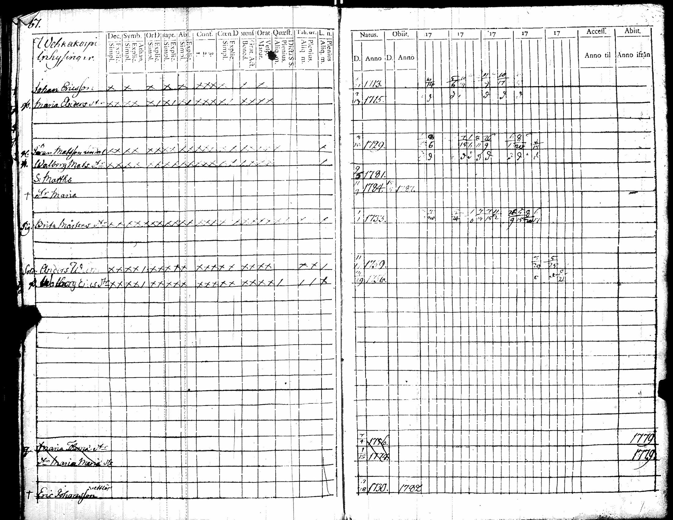 [ ../kirjat/Kirkonkirjat/kiikka/rippikirja_1779-1787_jk821/kuvat/95.jpg ]