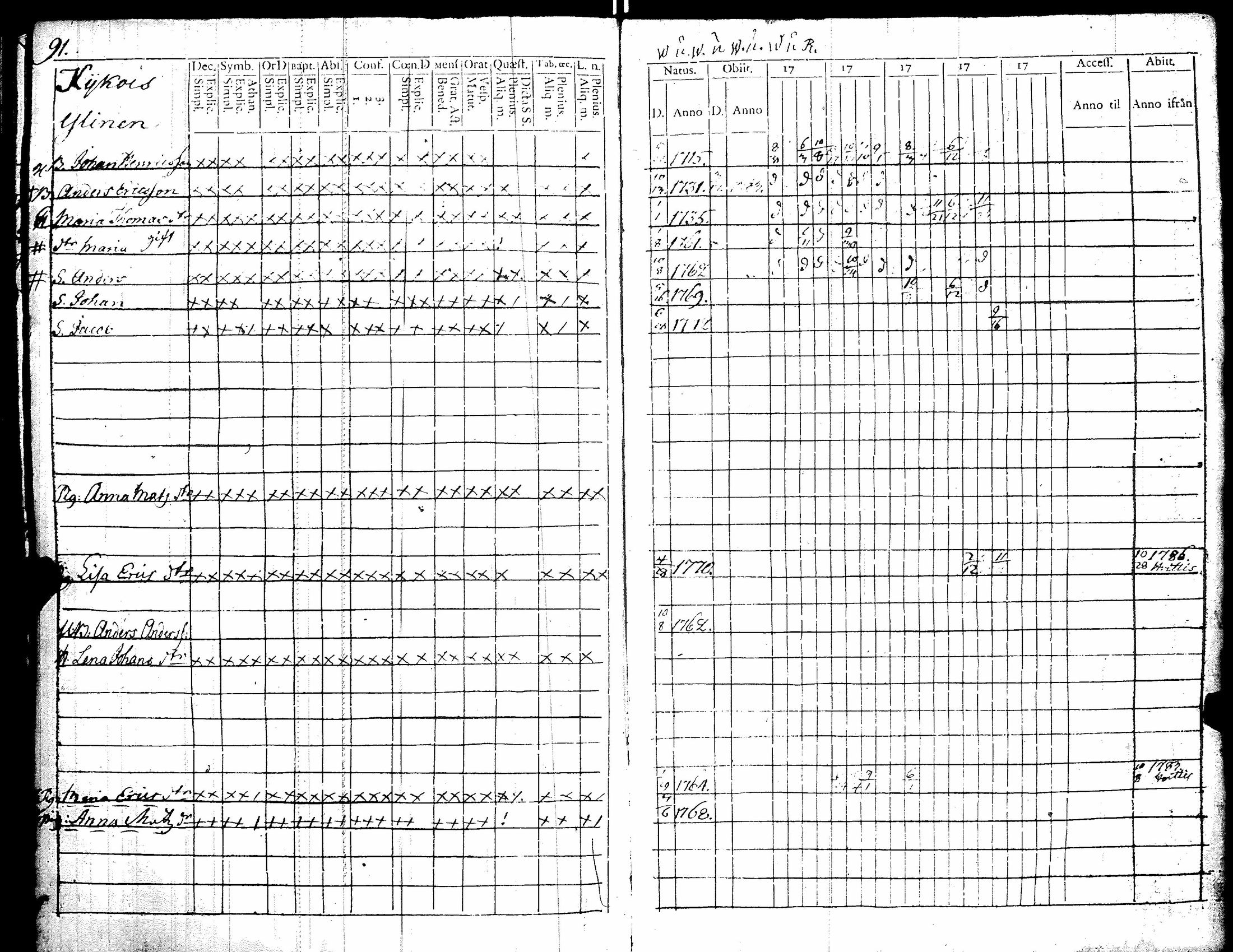 [ ../kirjat/Kirkonkirjat/kiikka/rippikirja_1779-1787_jk821/kuvat/99.jpg ]