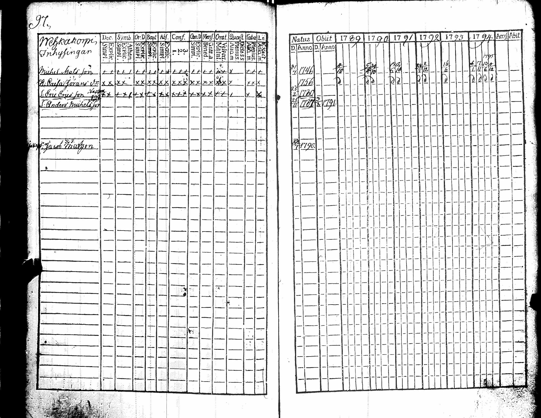 [ ../kirjat/Kirkonkirjat/kiikka/rippikirja_1789-1794_jk821/kuvat/102.jpg ]