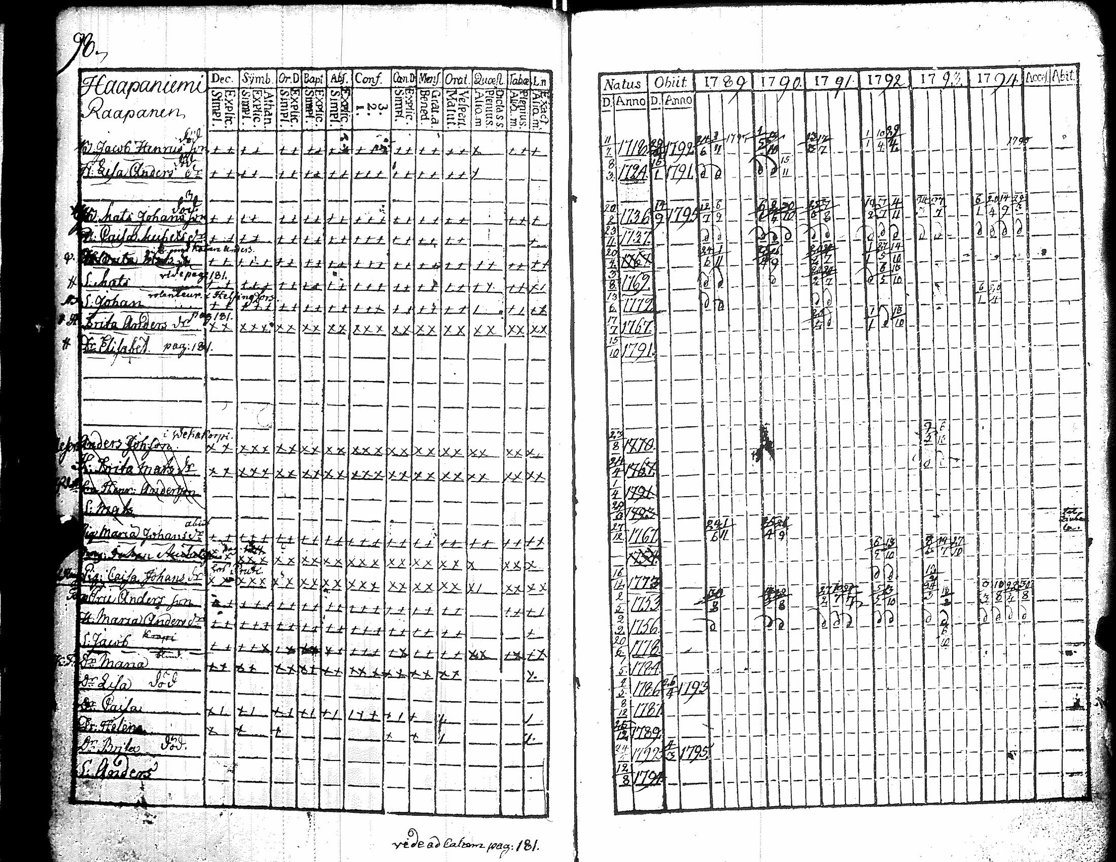 [ ../kirjat/Kirkonkirjat/kiikka/rippikirja_1789-1794_jk821/kuvat/103.jpg ]