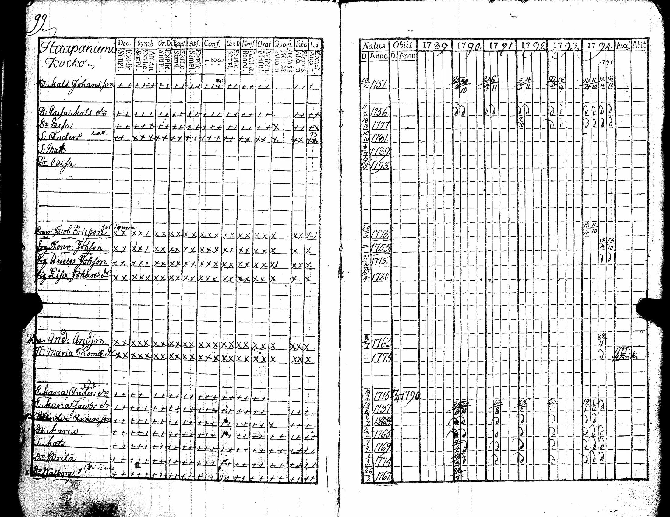 [ ../kirjat/Kirkonkirjat/kiikka/rippikirja_1789-1794_jk821/kuvat/104.jpg ]