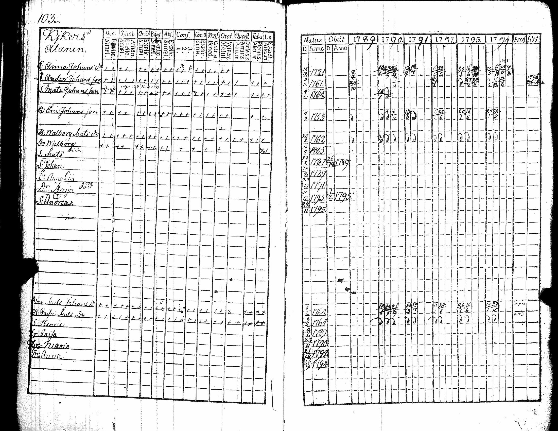 [ ../kirjat/Kirkonkirjat/kiikka/rippikirja_1789-1794_jk821/kuvat/108.jpg ]