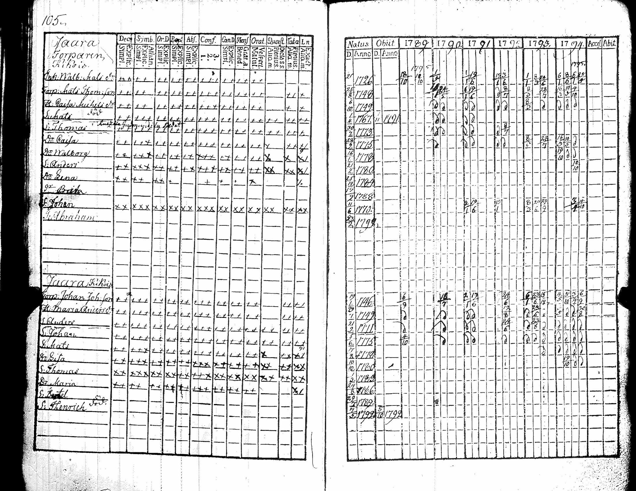 [ ../kirjat/Kirkonkirjat/kiikka/rippikirja_1789-1794_jk821/kuvat/110.jpg ]