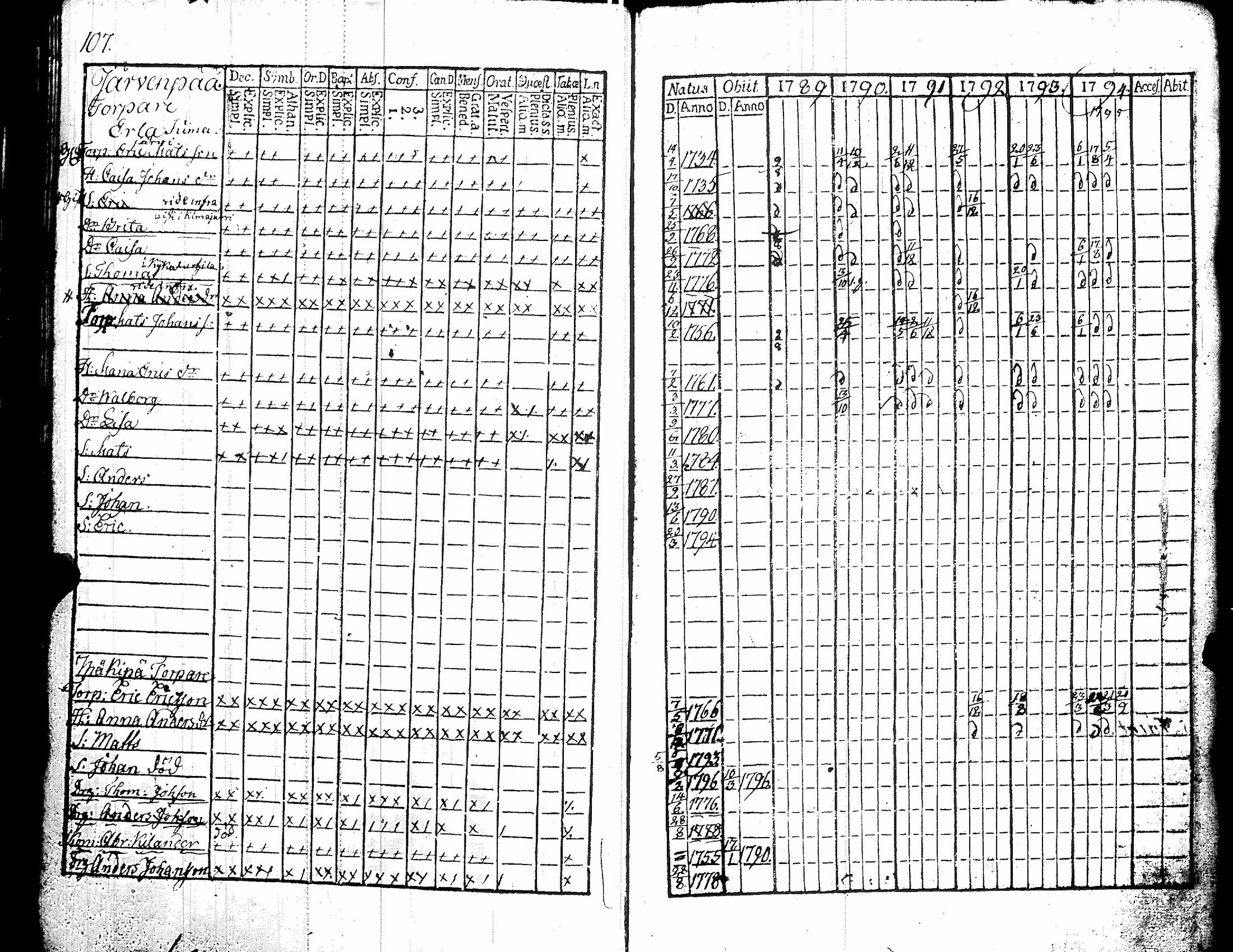 [ ../kirjat/Kirkonkirjat/kiikka/rippikirja_1789-1794_jk821/kuvat/112.jpg ]