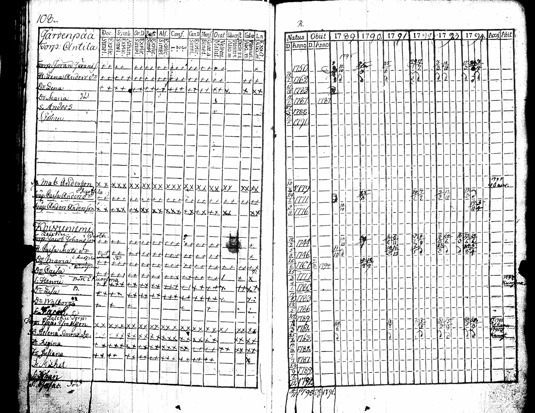 [ ../kirjat/Kirkonkirjat/kiikka/rippikirja_1789-1794_jk821/kuvat/113.jpg ]