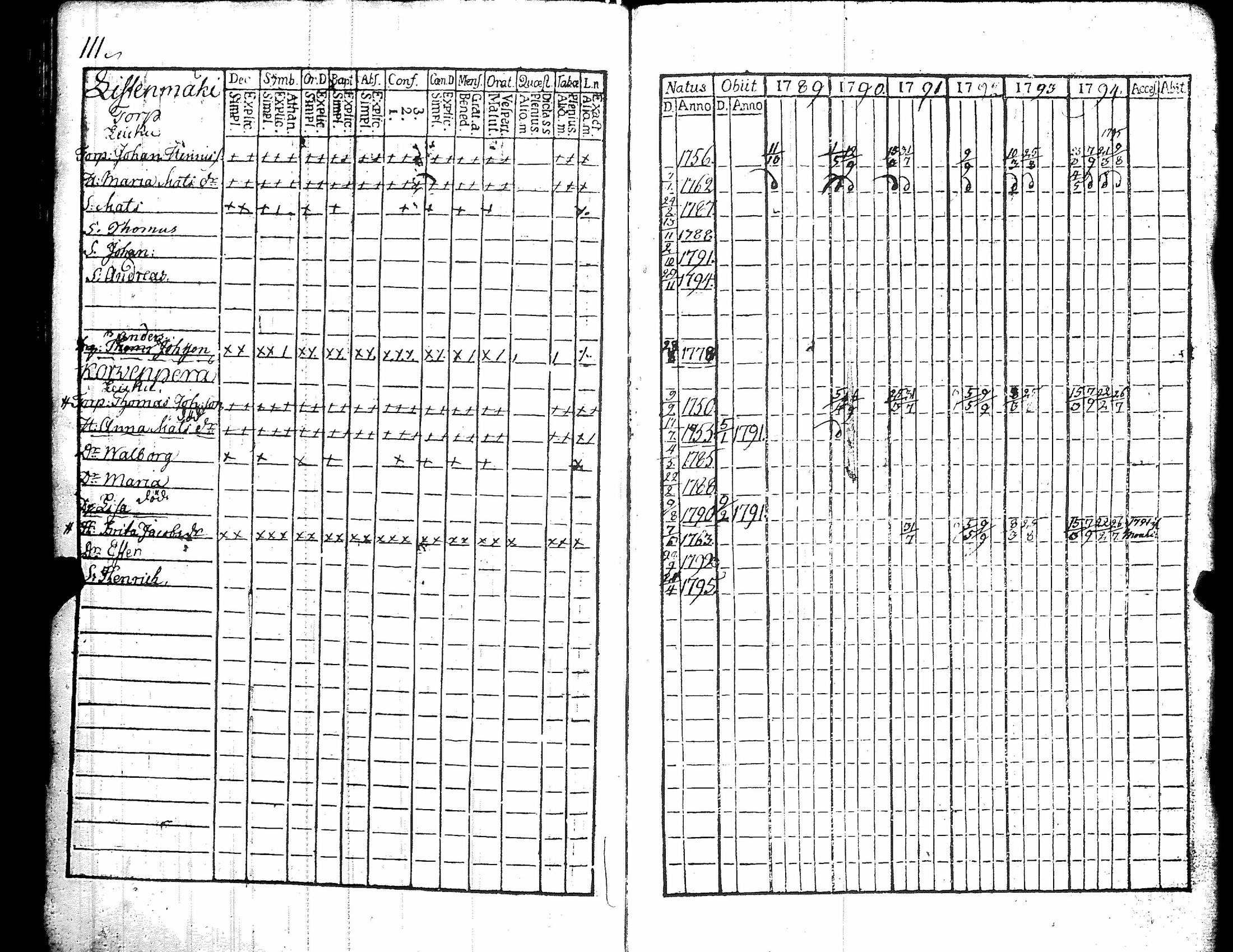[ ../kirjat/Kirkonkirjat/kiikka/rippikirja_1789-1794_jk821/kuvat/116.jpg ]