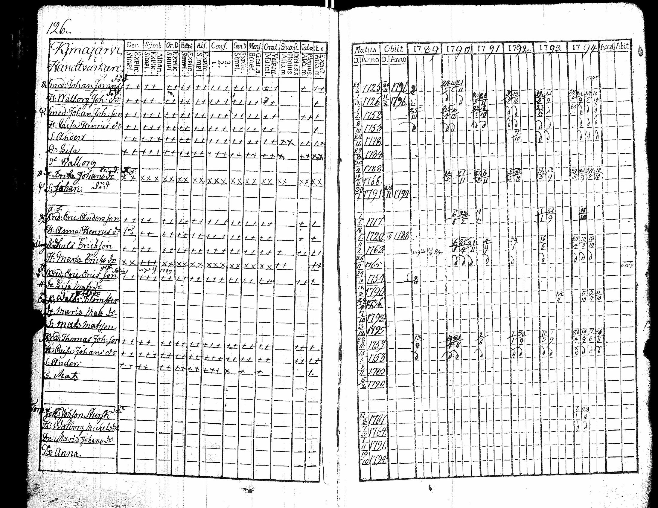 [ ../kirjat/Kirkonkirjat/kiikka/rippikirja_1789-1794_jk821/kuvat/131.jpg ]