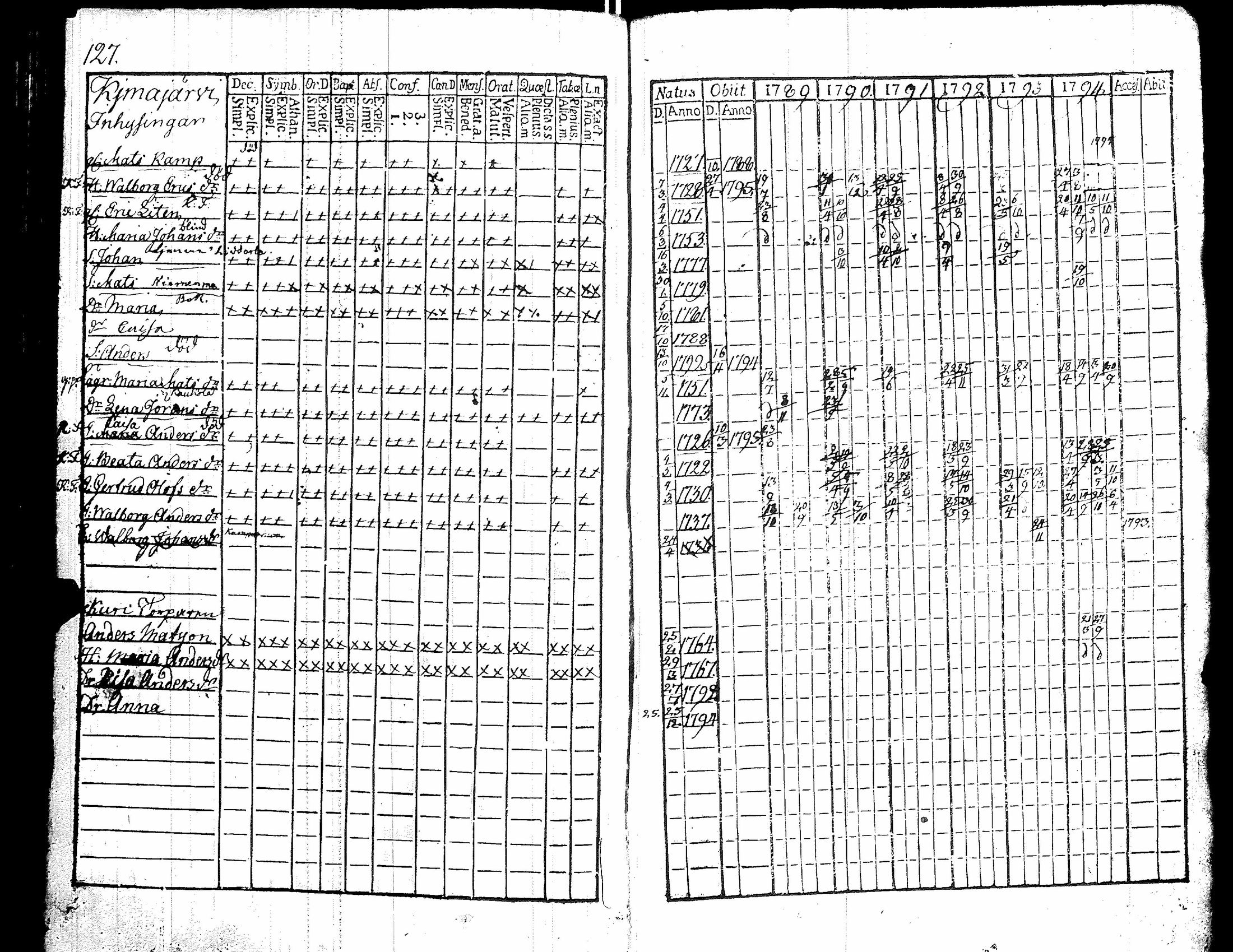 [ ../kirjat/Kirkonkirjat/kiikka/rippikirja_1789-1794_jk821/kuvat/132.jpg ]