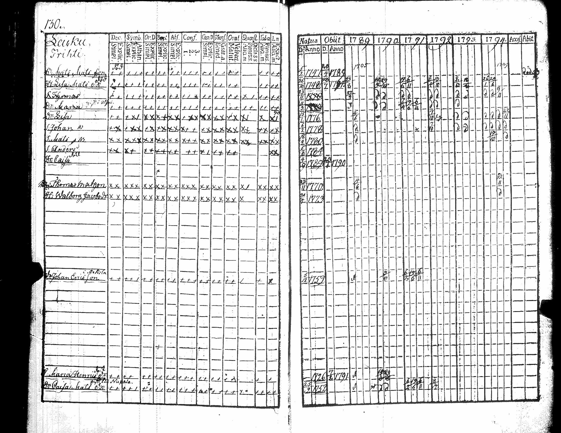 [ ../kirjat/Kirkonkirjat/kiikka/rippikirja_1789-1794_jk821/kuvat/135.jpg ]