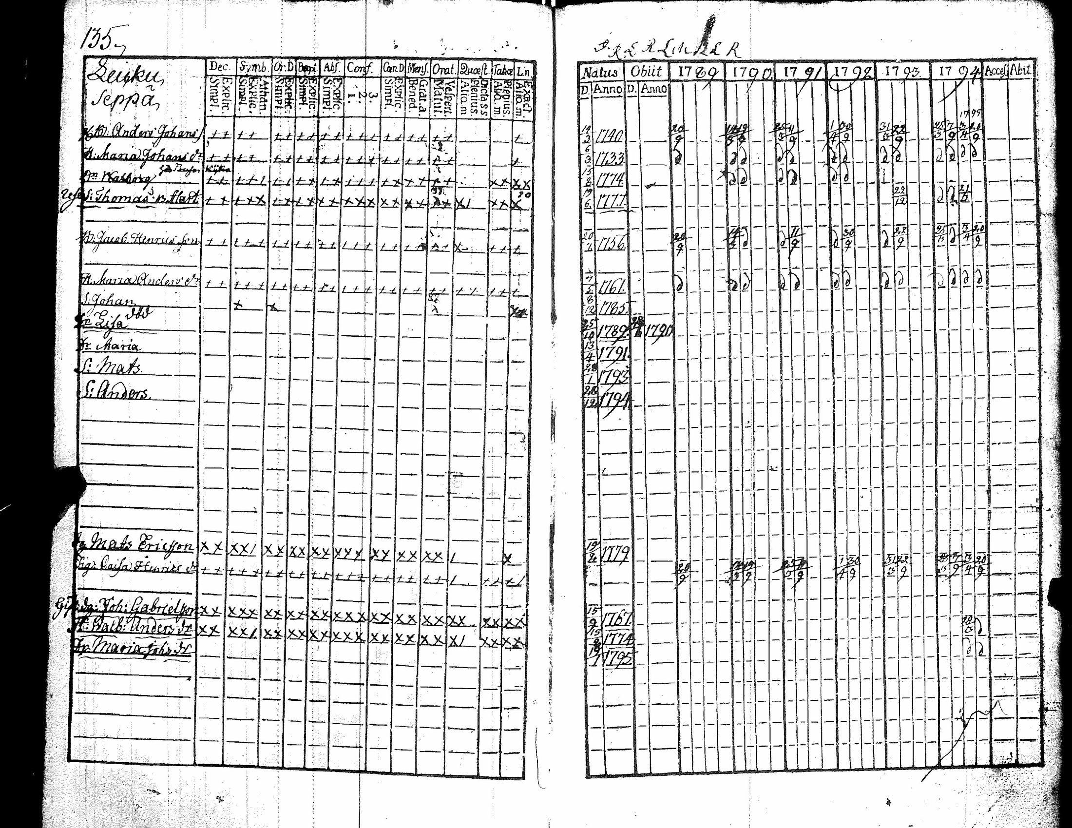 [ ../kirjat/Kirkonkirjat/kiikka/rippikirja_1789-1794_jk821/kuvat/140.jpg ]