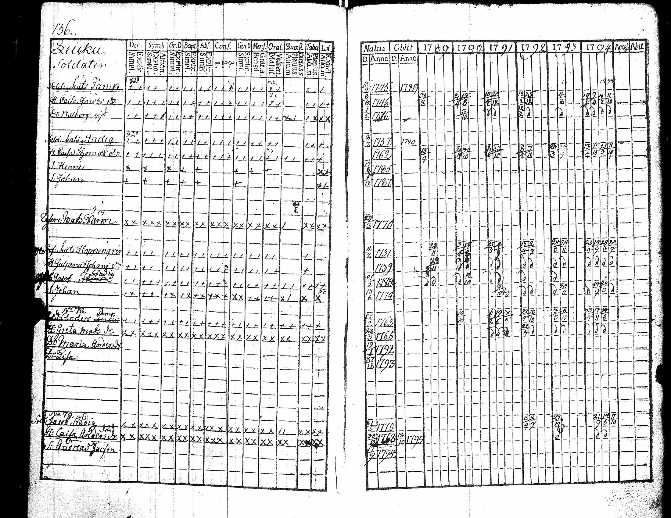 [ ../kirjat/Kirkonkirjat/kiikka/rippikirja_1789-1794_jk821/kuvat/141.jpg ]