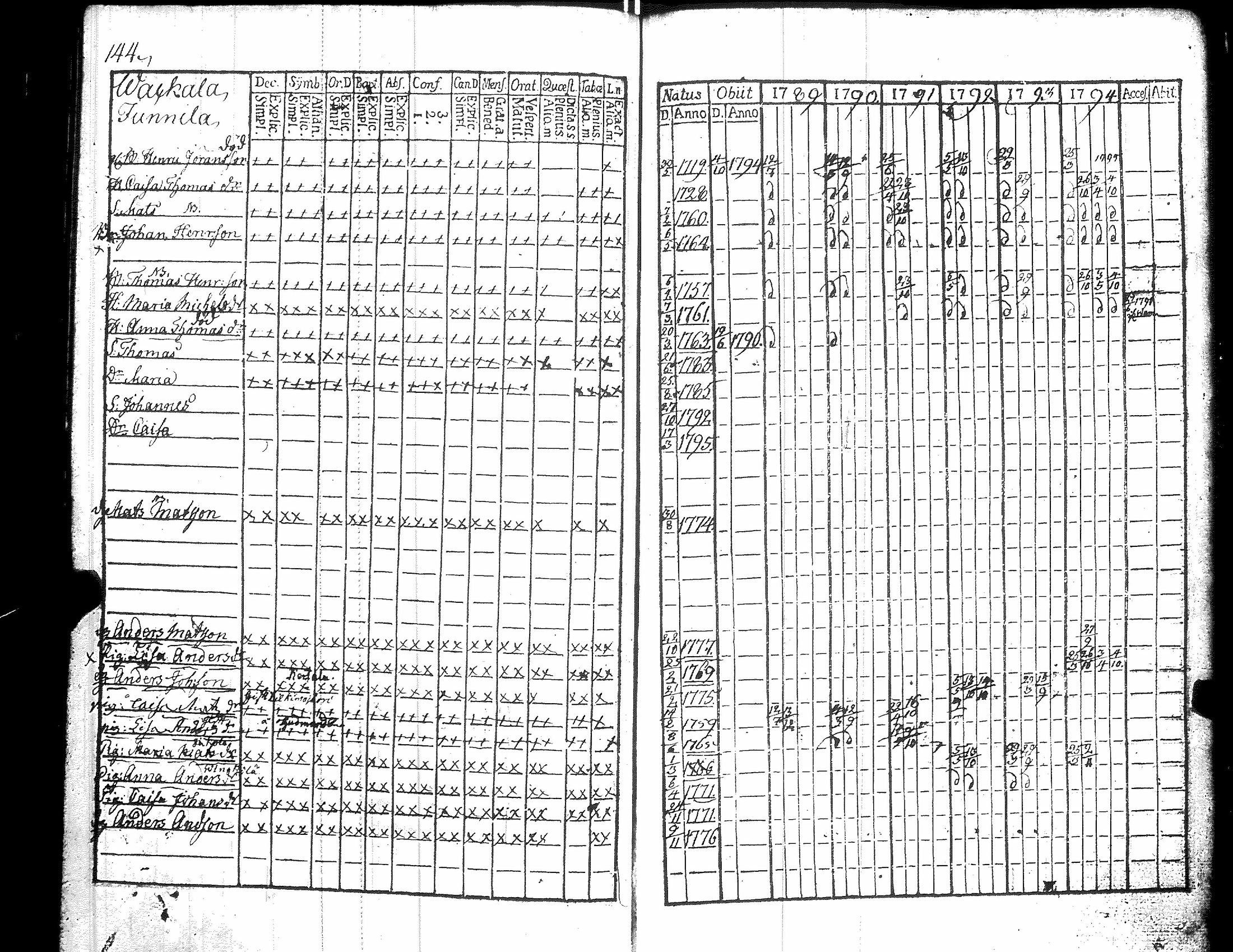 [ ../kirjat/Kirkonkirjat/kiikka/rippikirja_1789-1794_jk821/kuvat/149.jpg ]