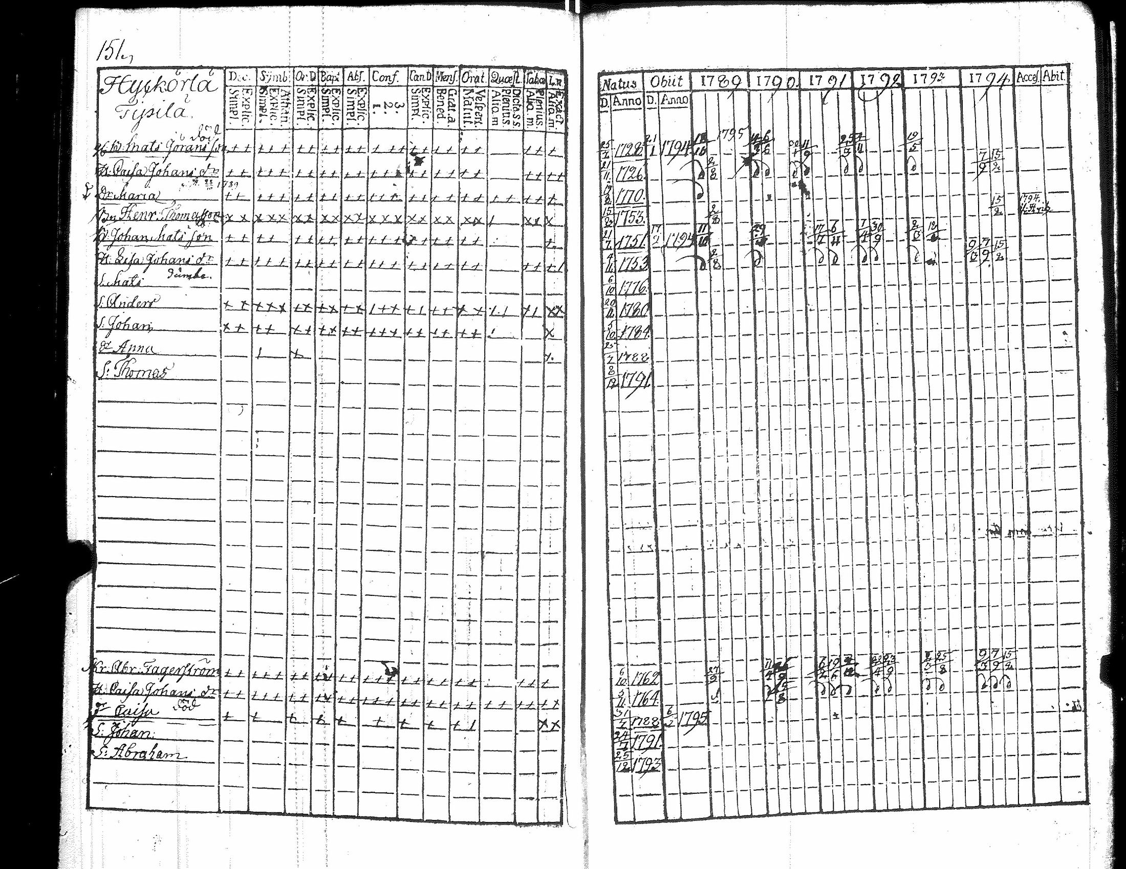 [ ../kirjat/Kirkonkirjat/kiikka/rippikirja_1789-1794_jk821/kuvat/156.jpg ]