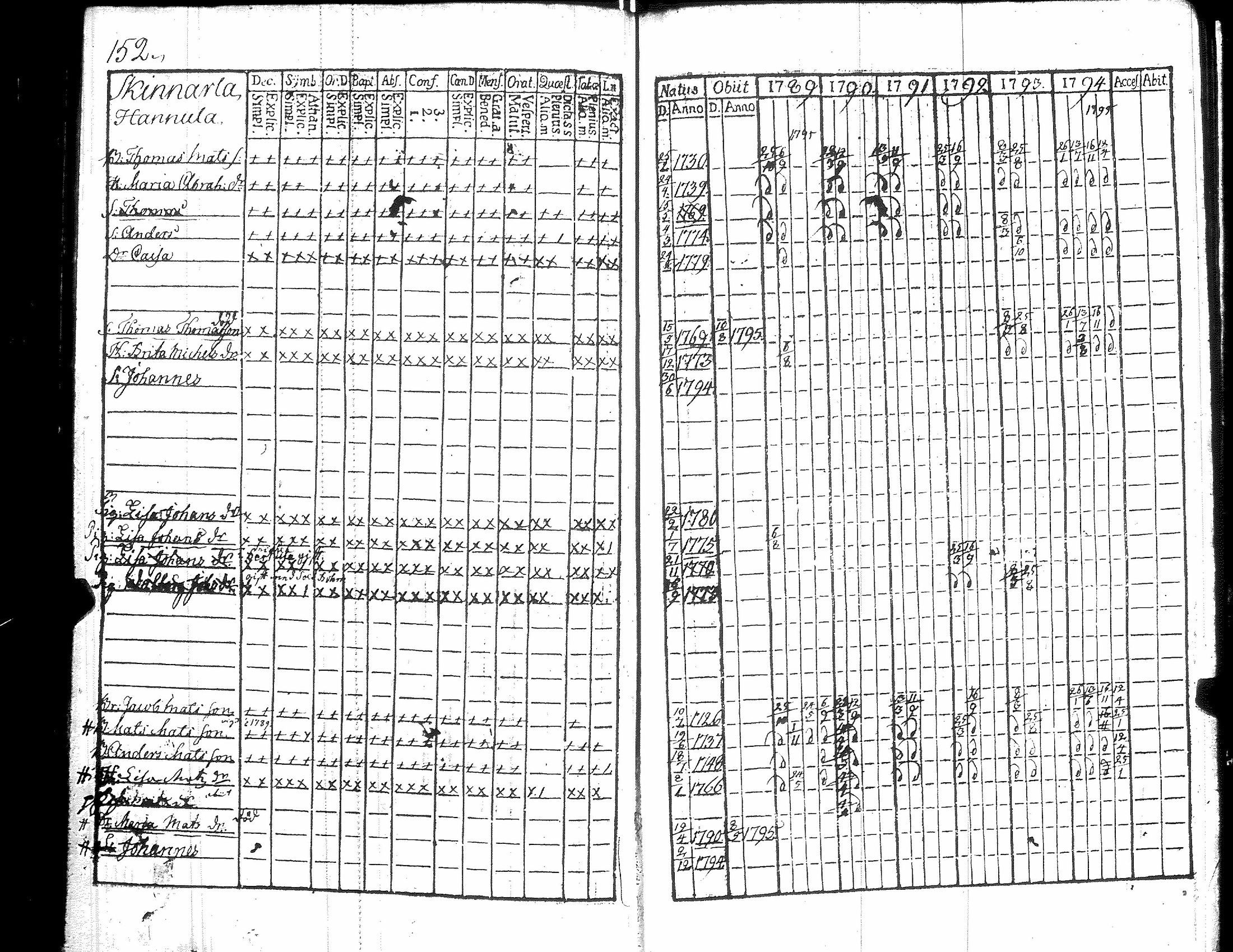[ ../kirjat/Kirkonkirjat/kiikka/rippikirja_1789-1794_jk821/kuvat/157.jpg ]