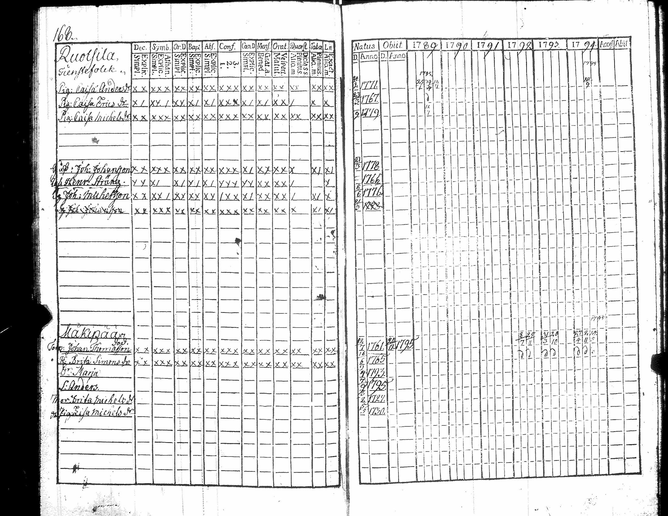 [ ../kirjat/Kirkonkirjat/kiikka/rippikirja_1789-1794_jk821/kuvat/174.jpg ]