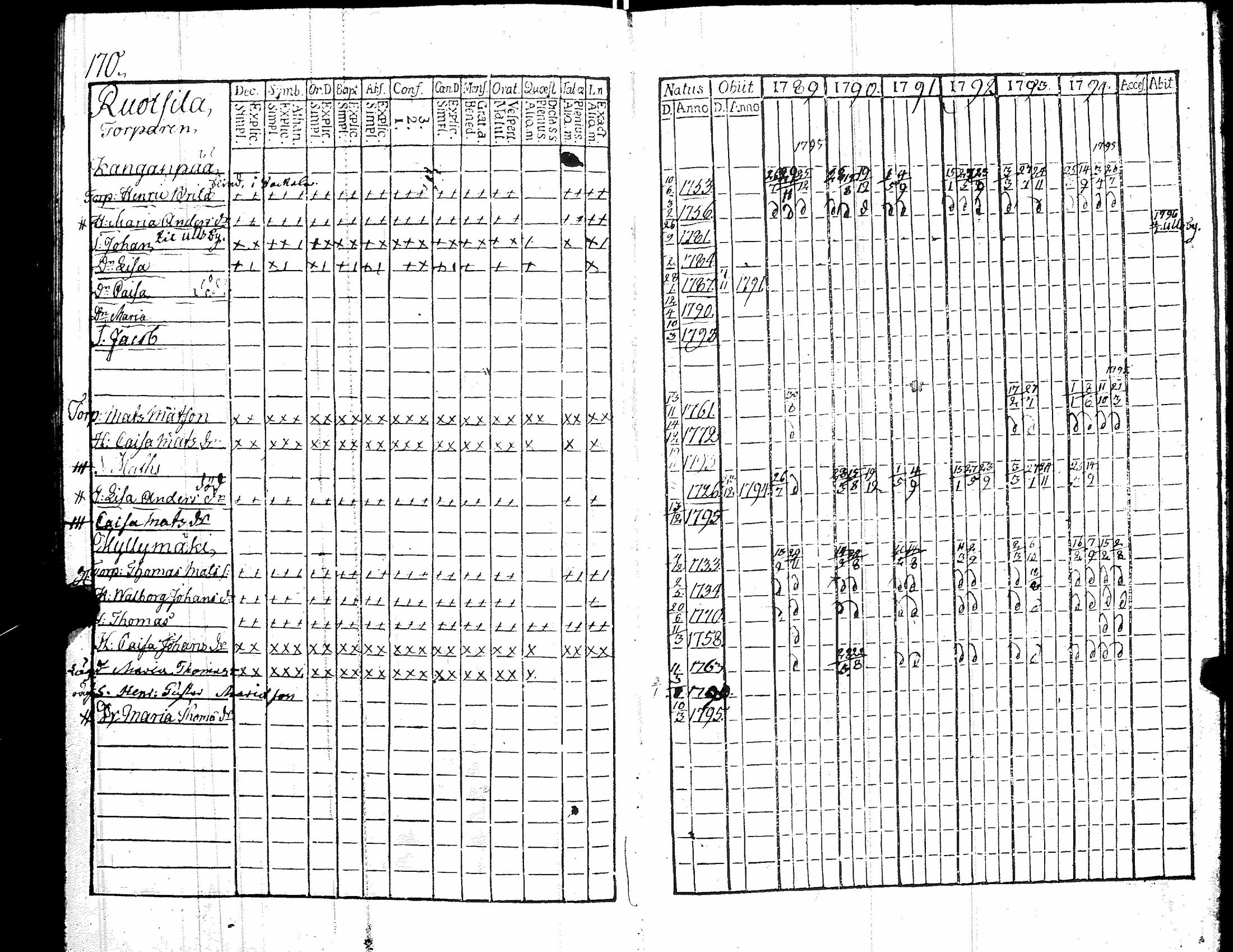 [ ../kirjat/Kirkonkirjat/kiikka/rippikirja_1789-1794_jk821/kuvat/176.jpg ]