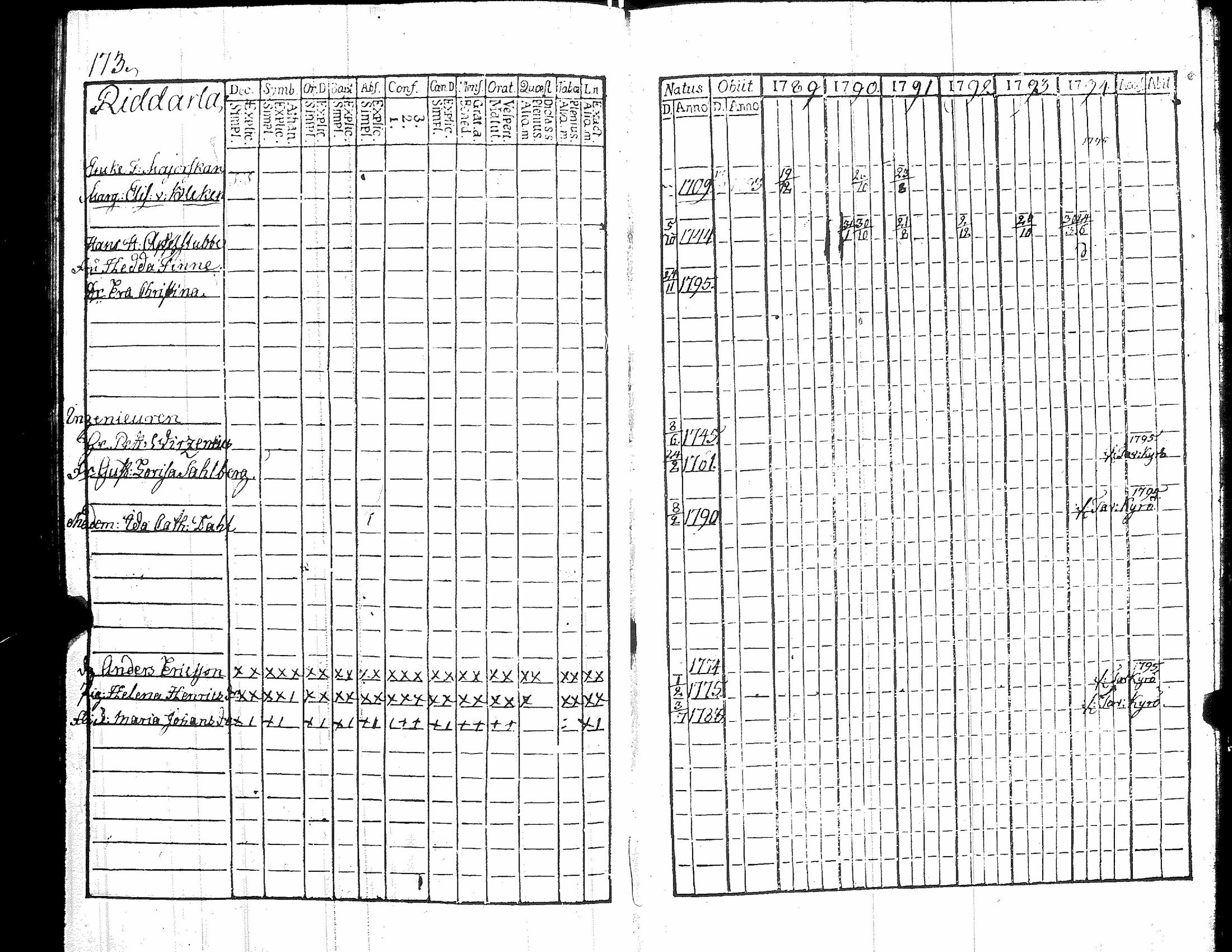 [ ../kirjat/Kirkonkirjat/kiikka/rippikirja_1789-1794_jk821/kuvat/180.jpg ]